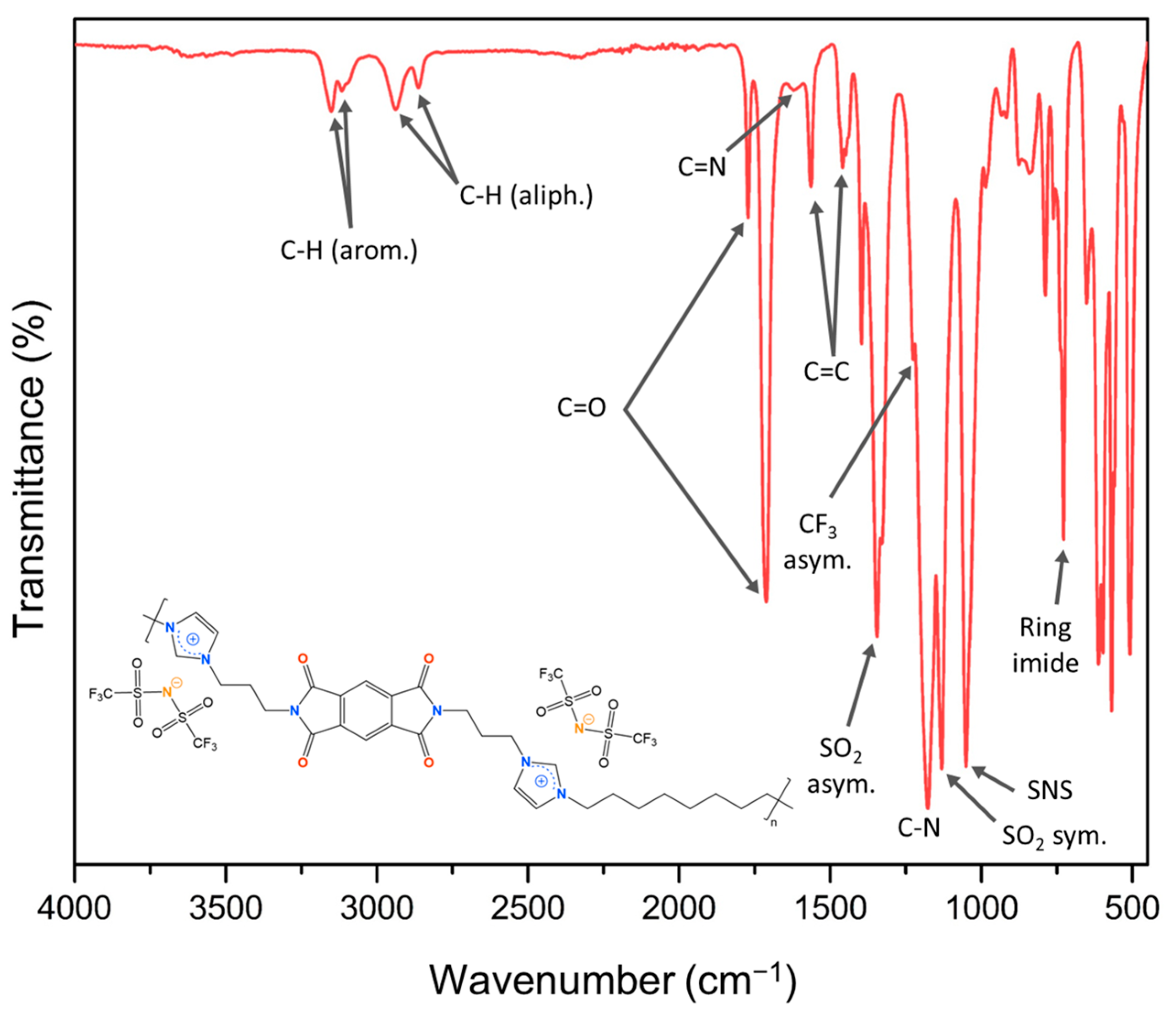 Polymers 17 01782 g004 Polymers 17 01782 g004