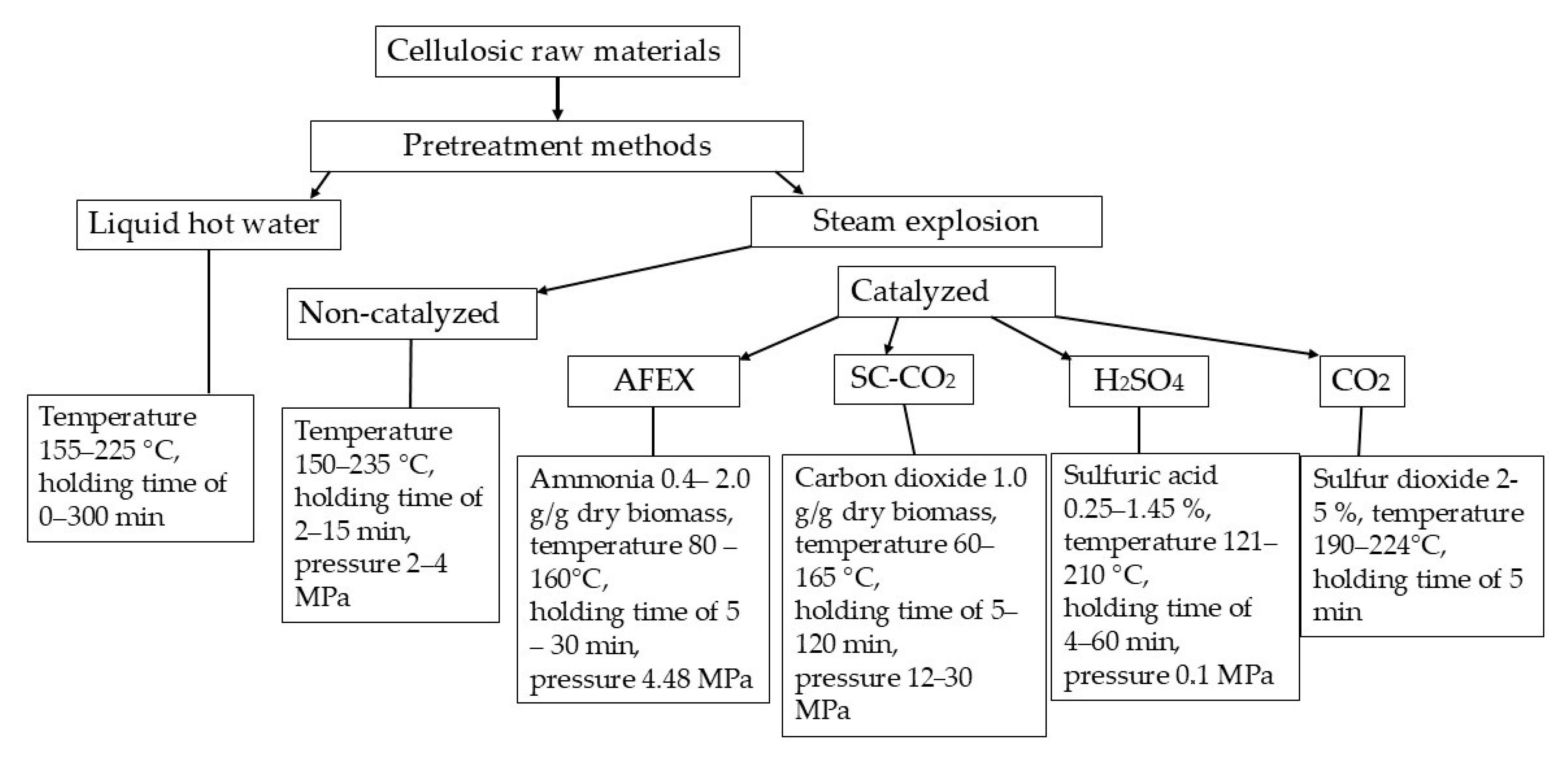 Polymers 17 01783 g001