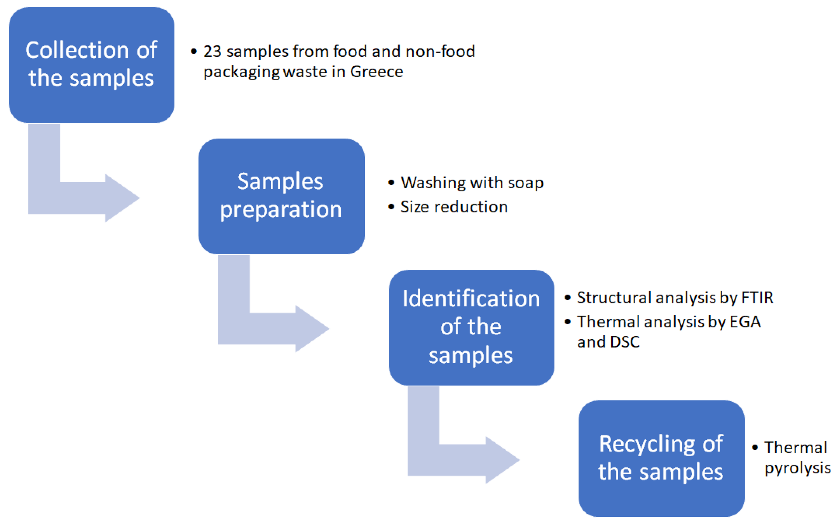 Polymers 17 01786 g001