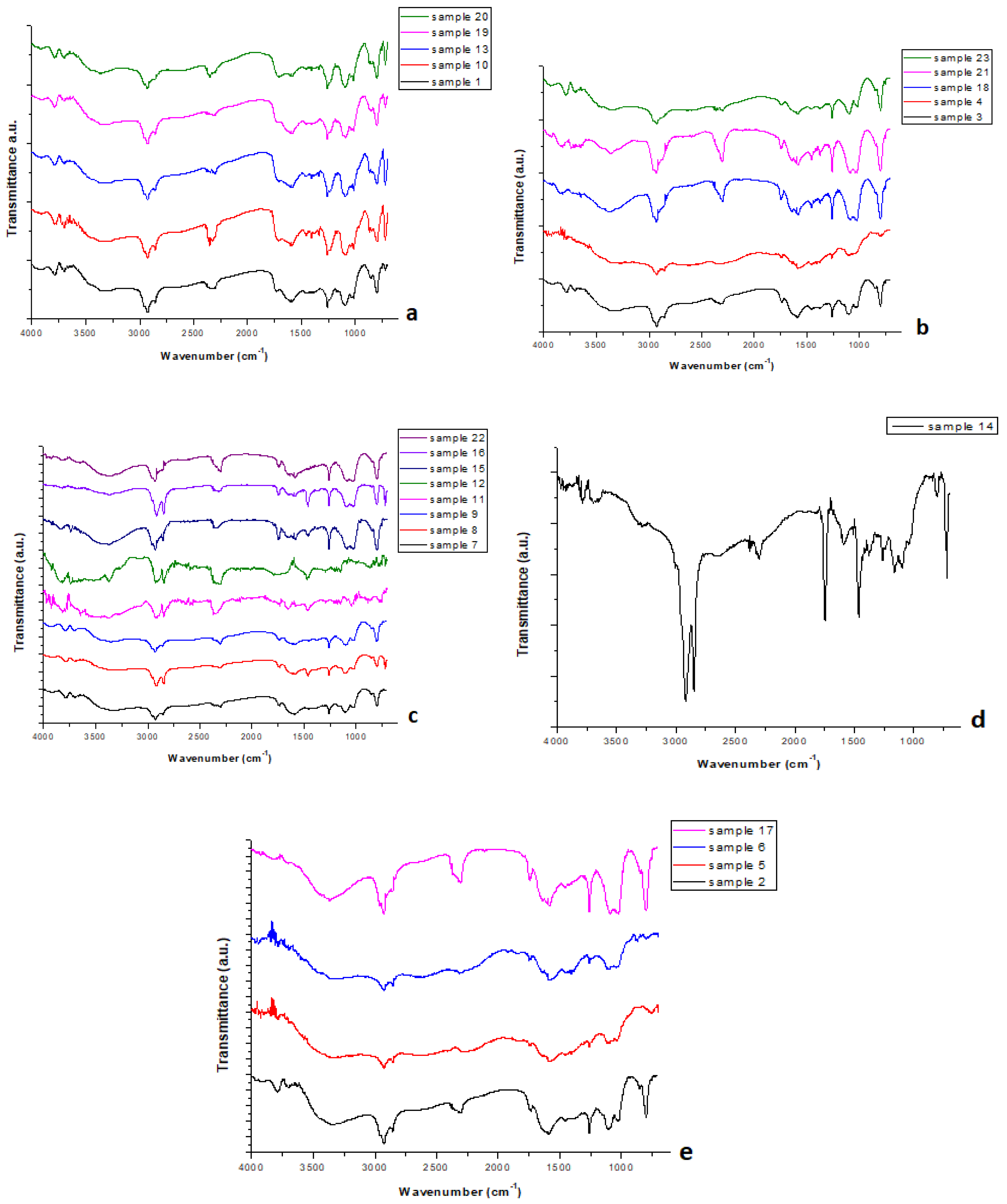 Polymers 17 01786 g003