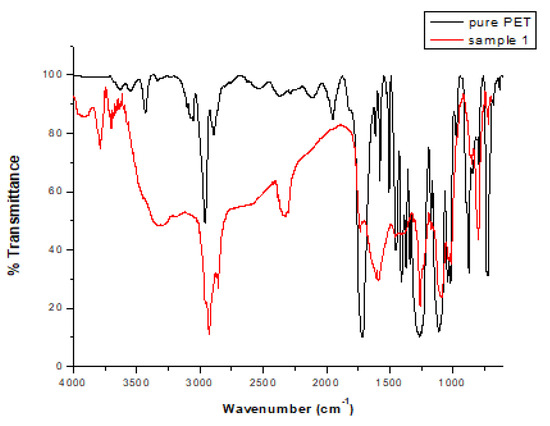 Polymers 17 01786 g0a1