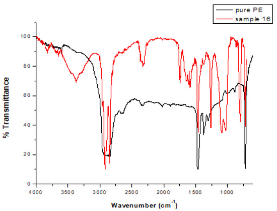Polymers 17 01786 g0a4