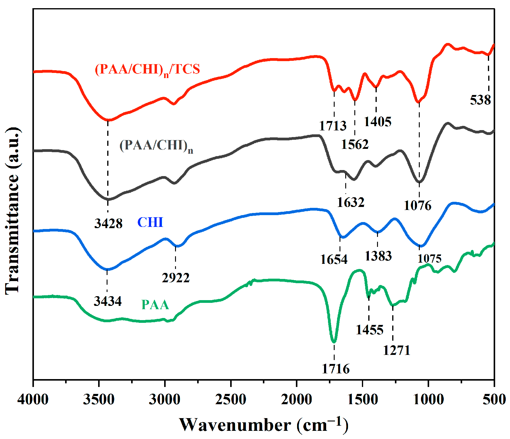 Polymers 17 01789 g002 Polymers 17 01789 g002