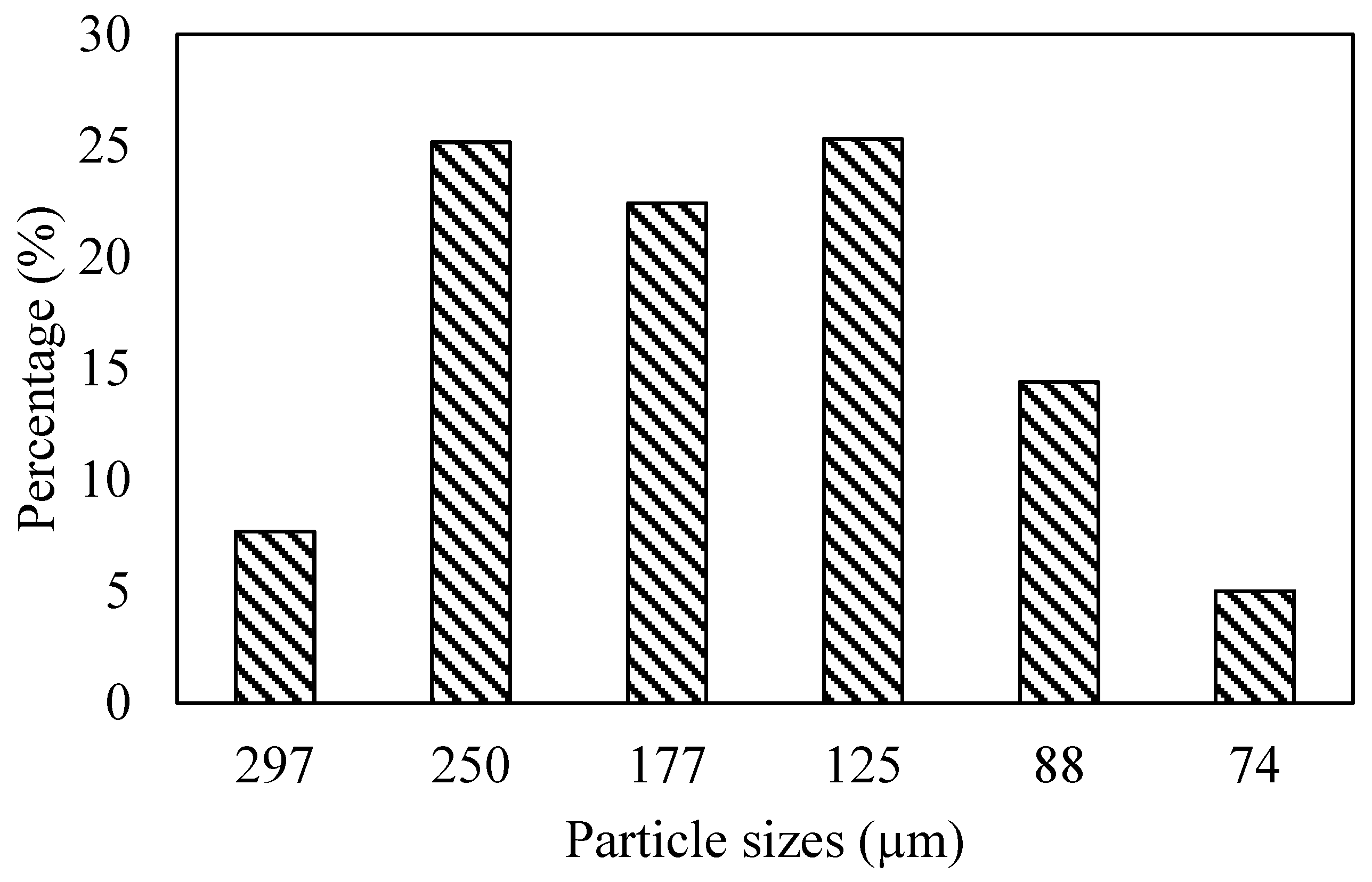 Polymers 17 01792 g002 Polymers 17 01792 g002