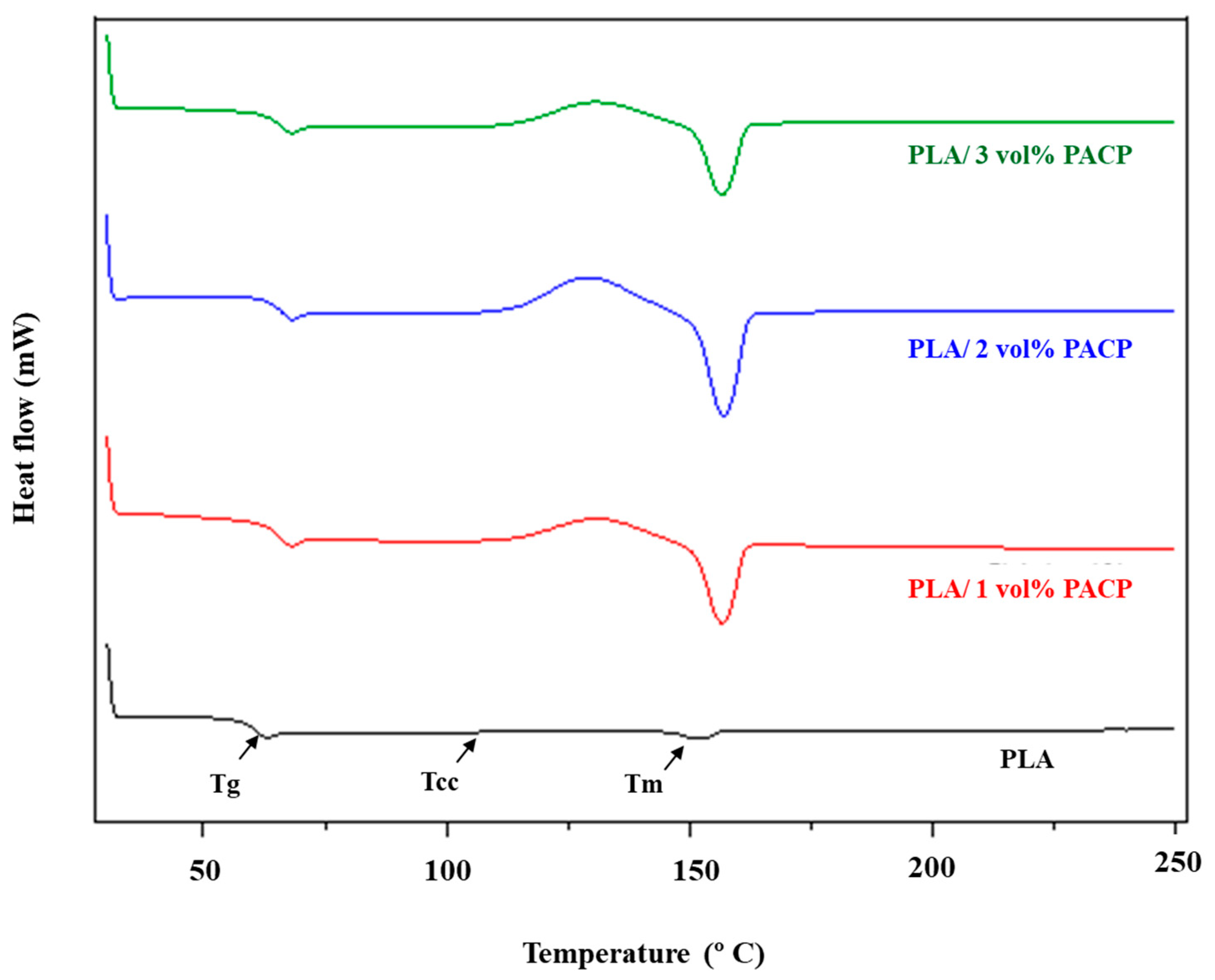 Polymers 17 01792 g008 Polymers 17 01792 g008