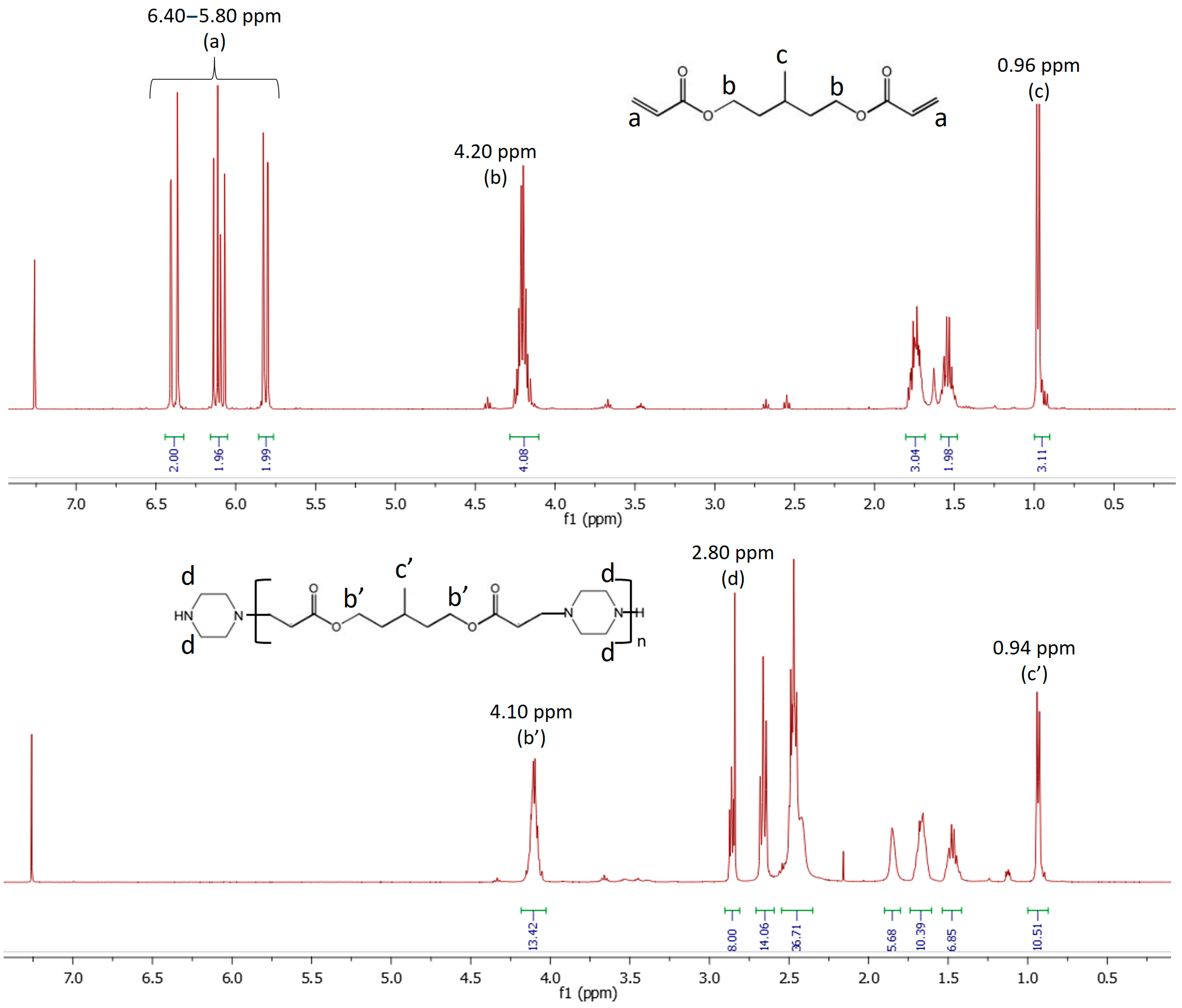 Polymers 17 01796 g002