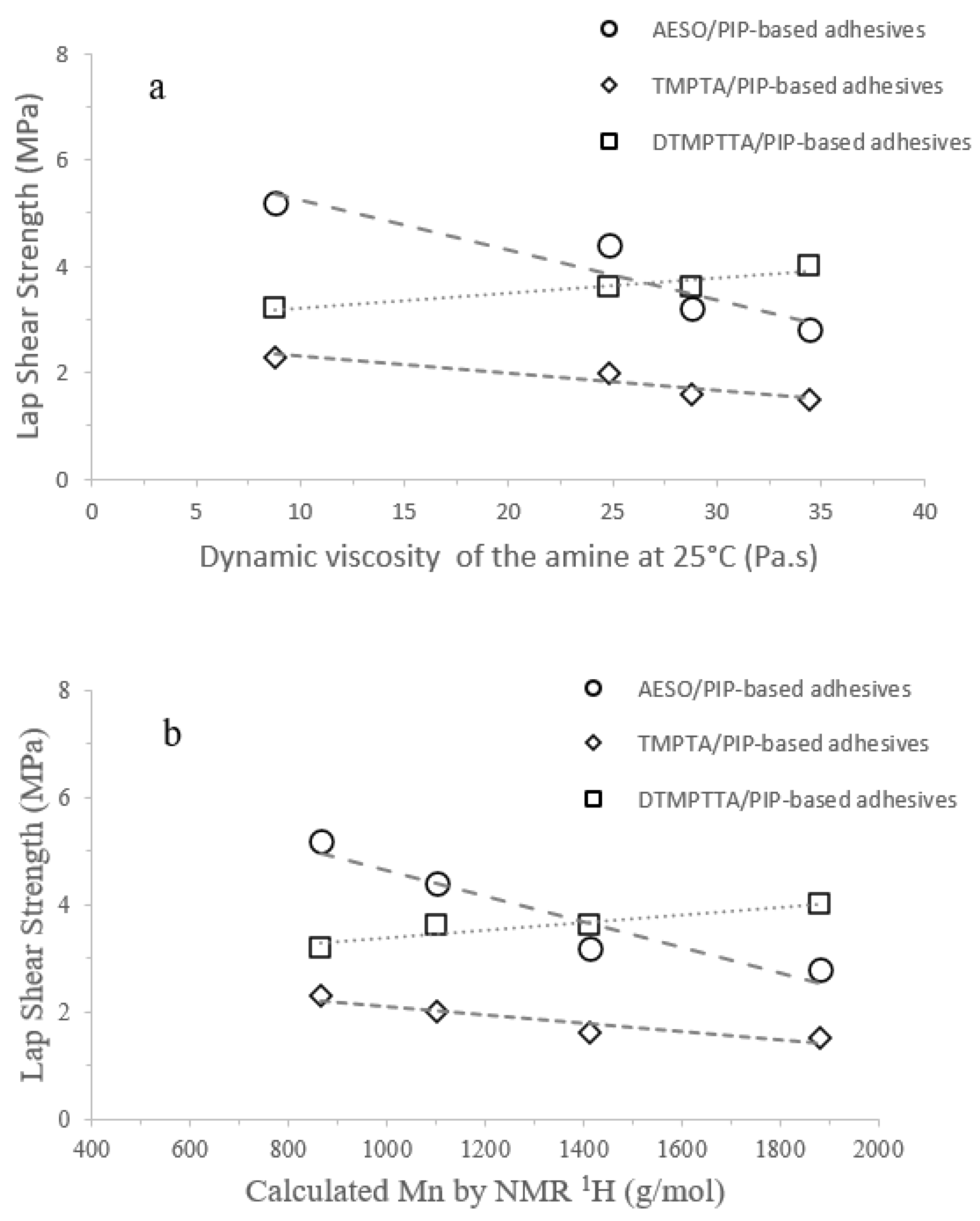 Polymers 17 01796 g013