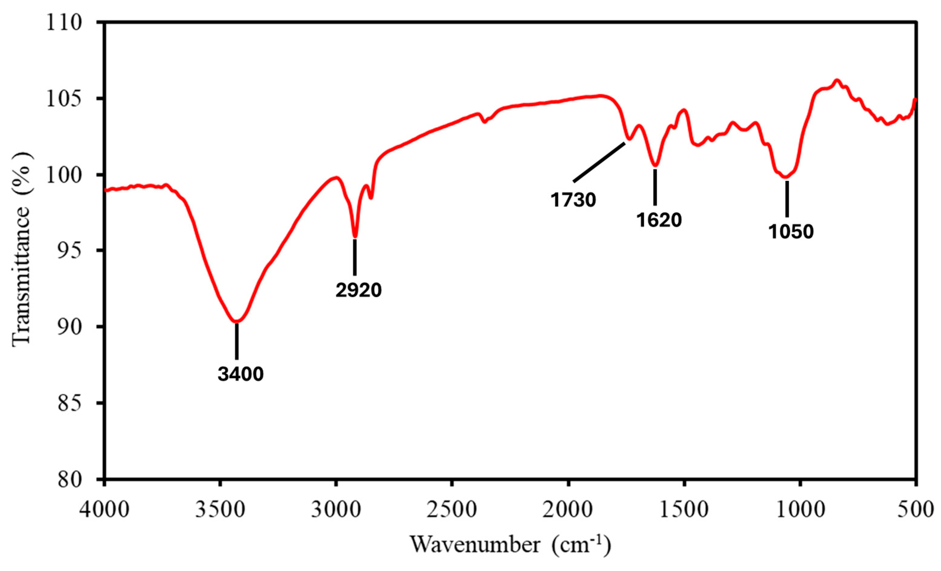 Polymers 17 01799 g001