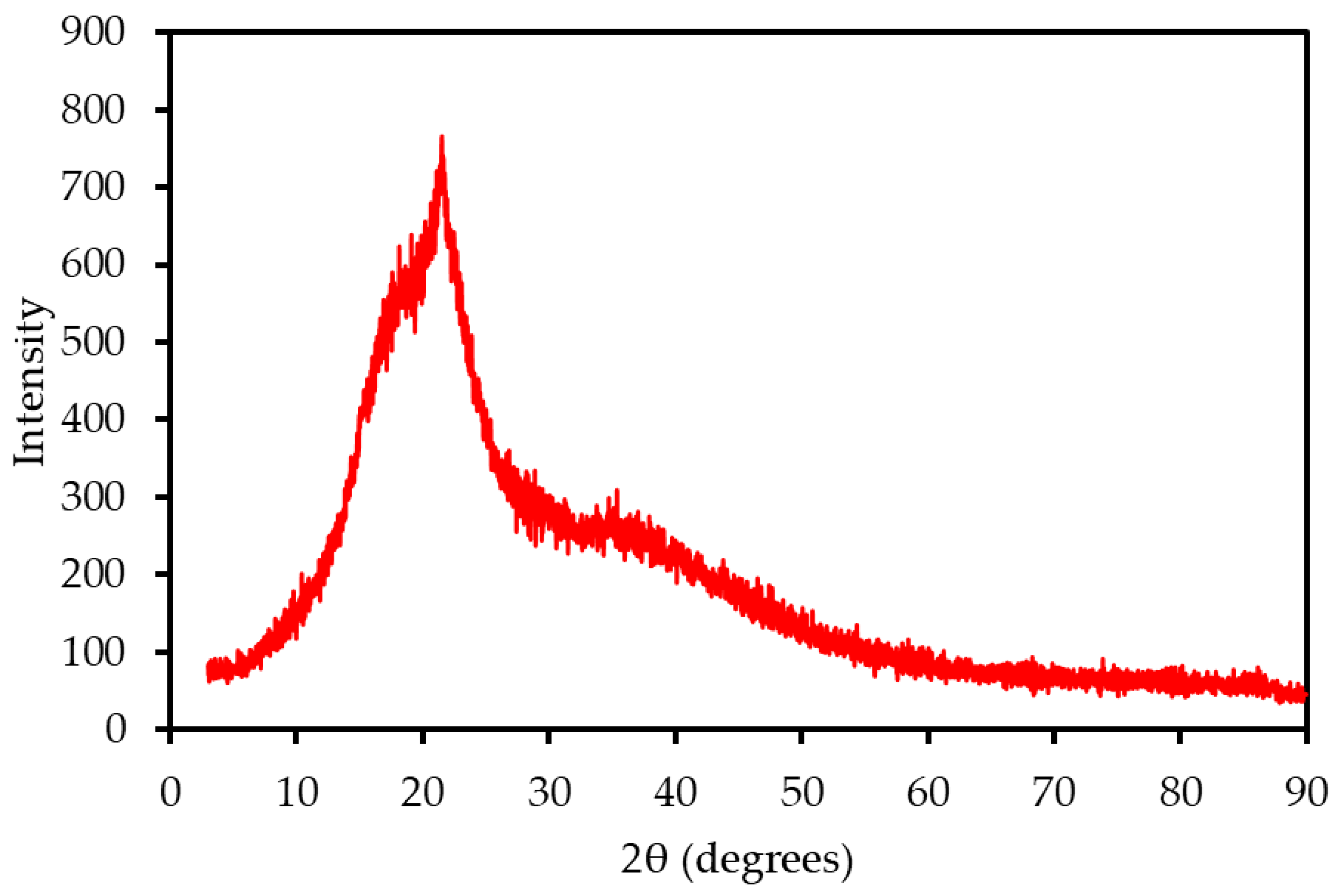 Polymers 17 01799 g002