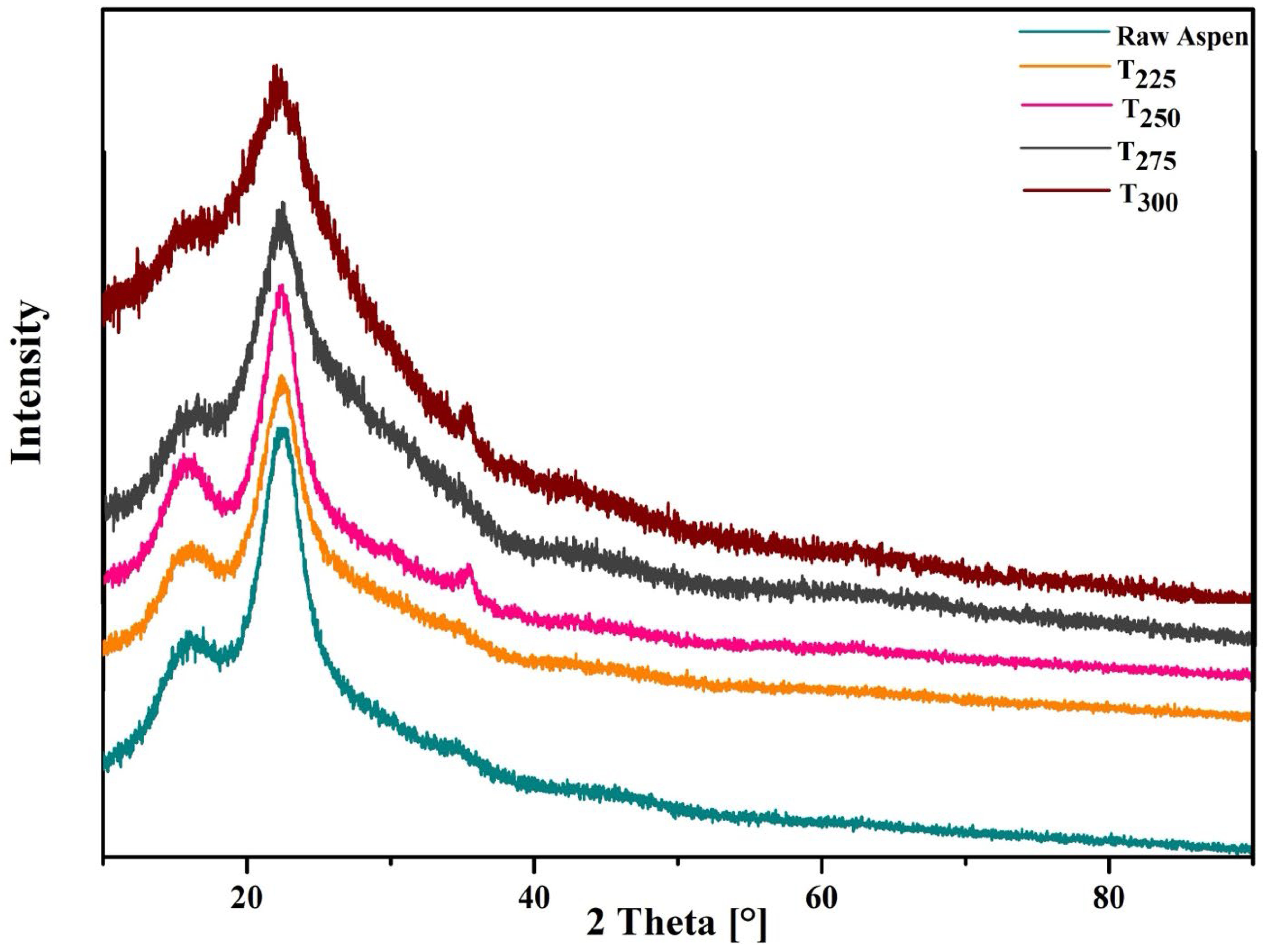 Polymers 17 01808 g005