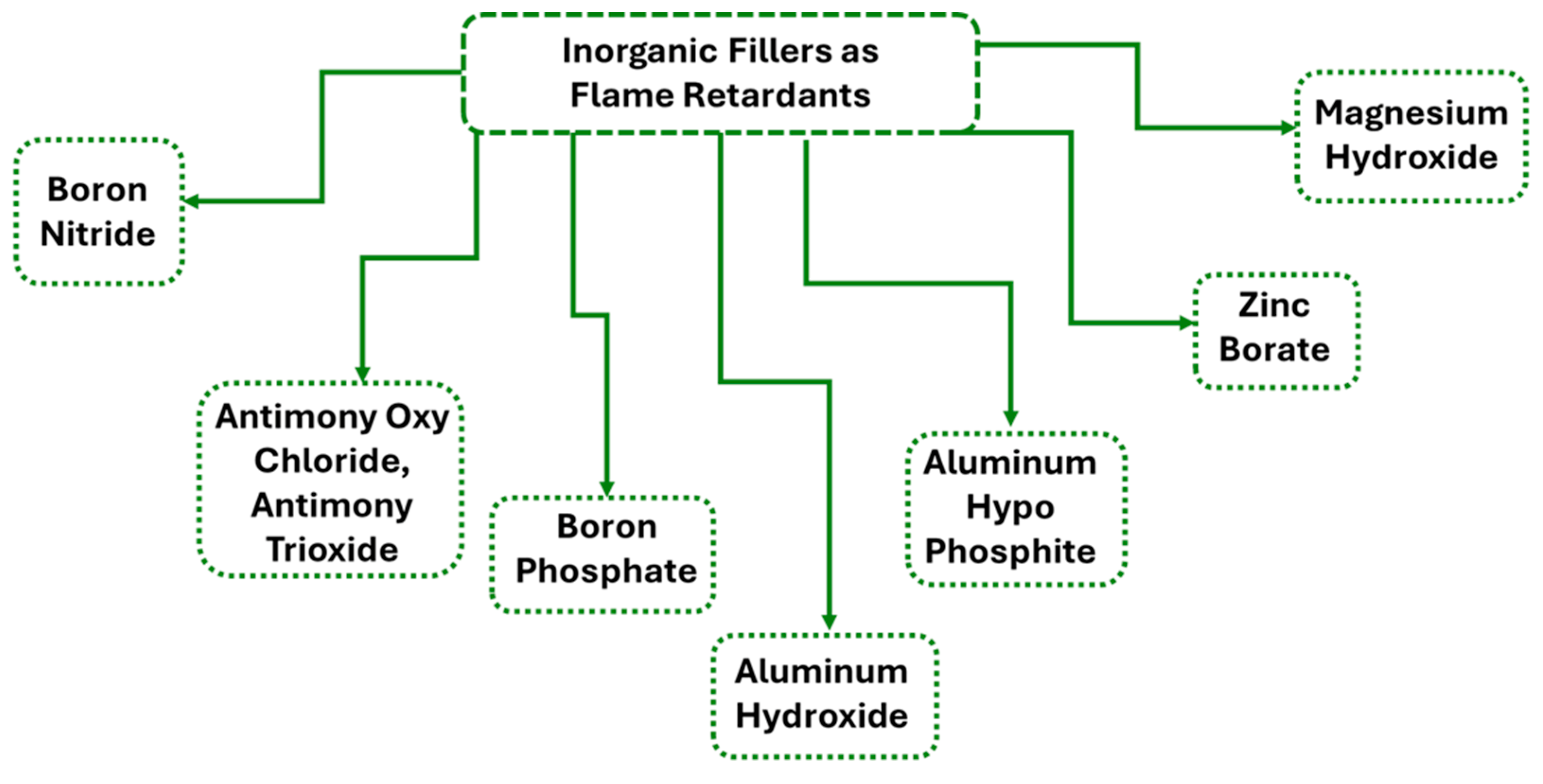 Polymers 17 01814 g002