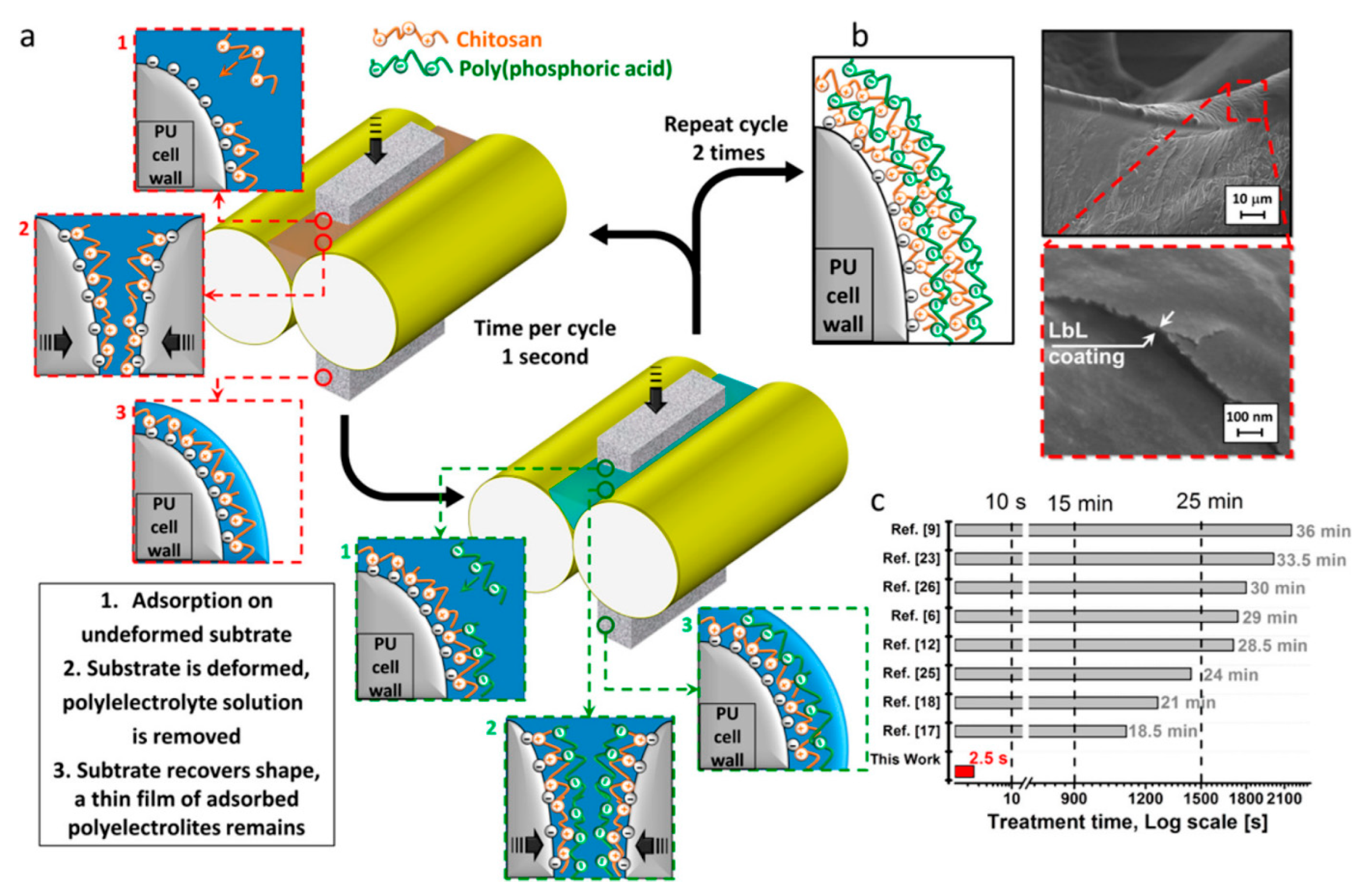 Polymers 17 01814 g018