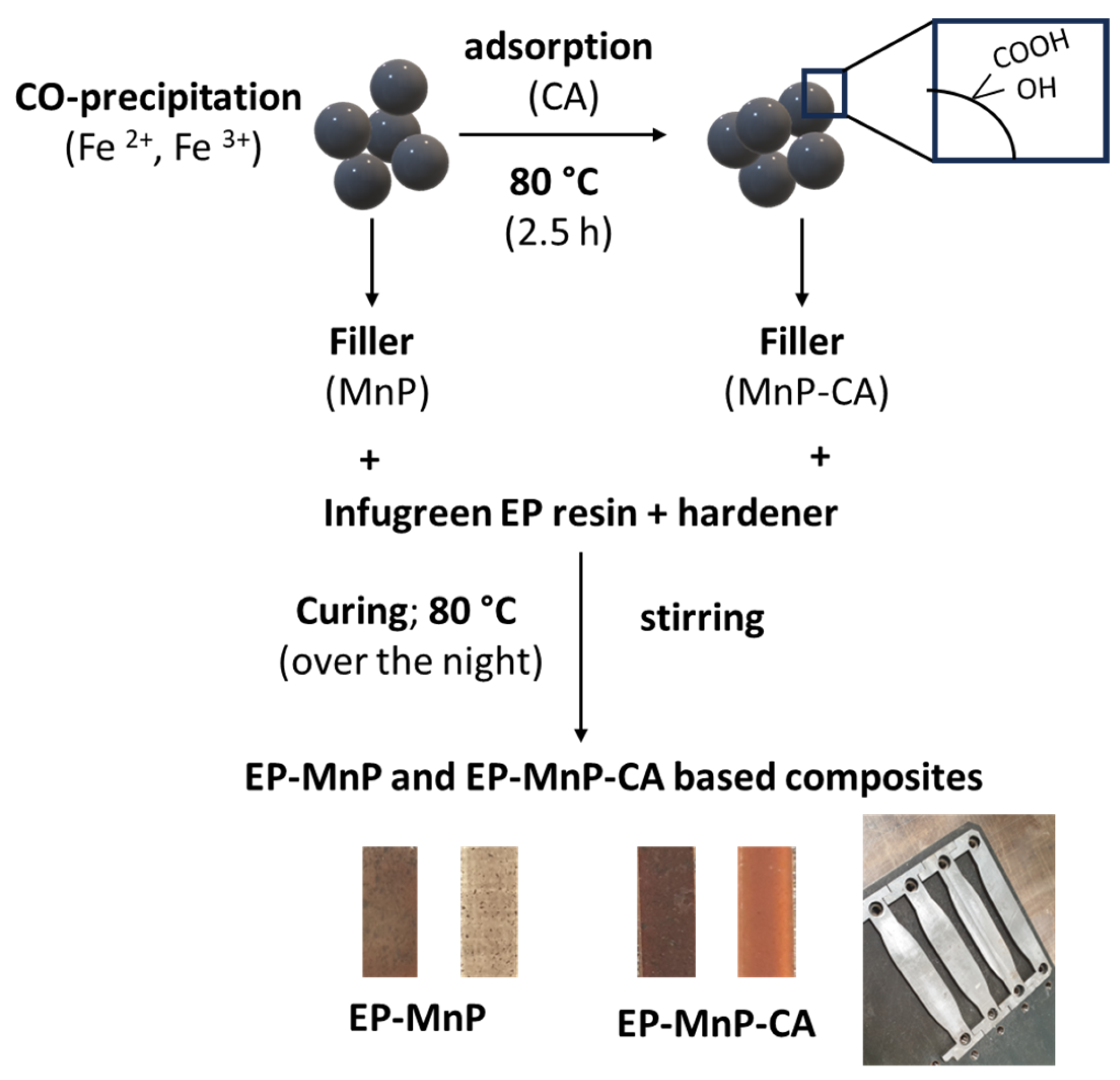 Polymers 17 01819 g001 Polymers 17 01819 g001