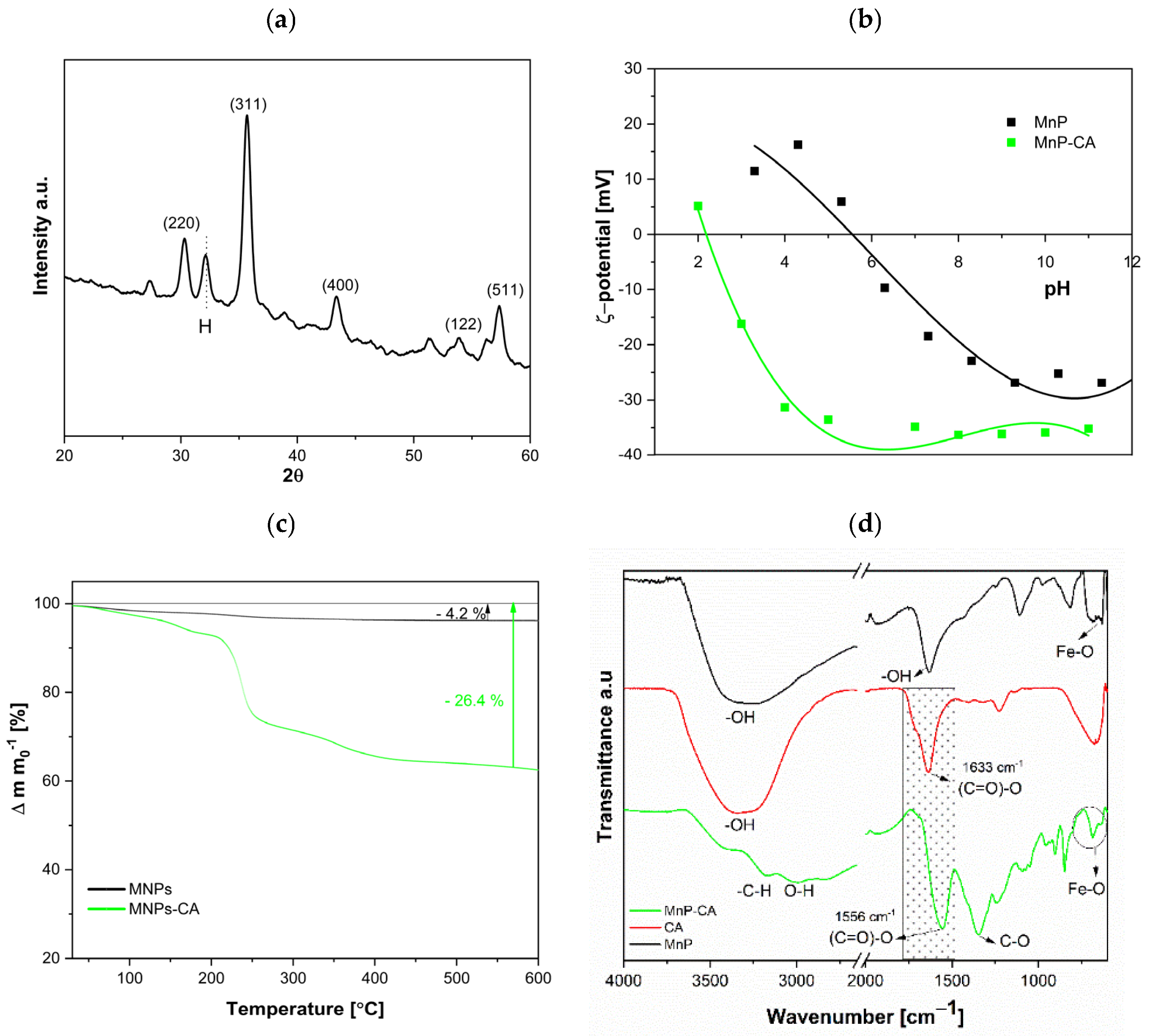 Polymers 17 01819 g002 Polymers 17 01819 g002