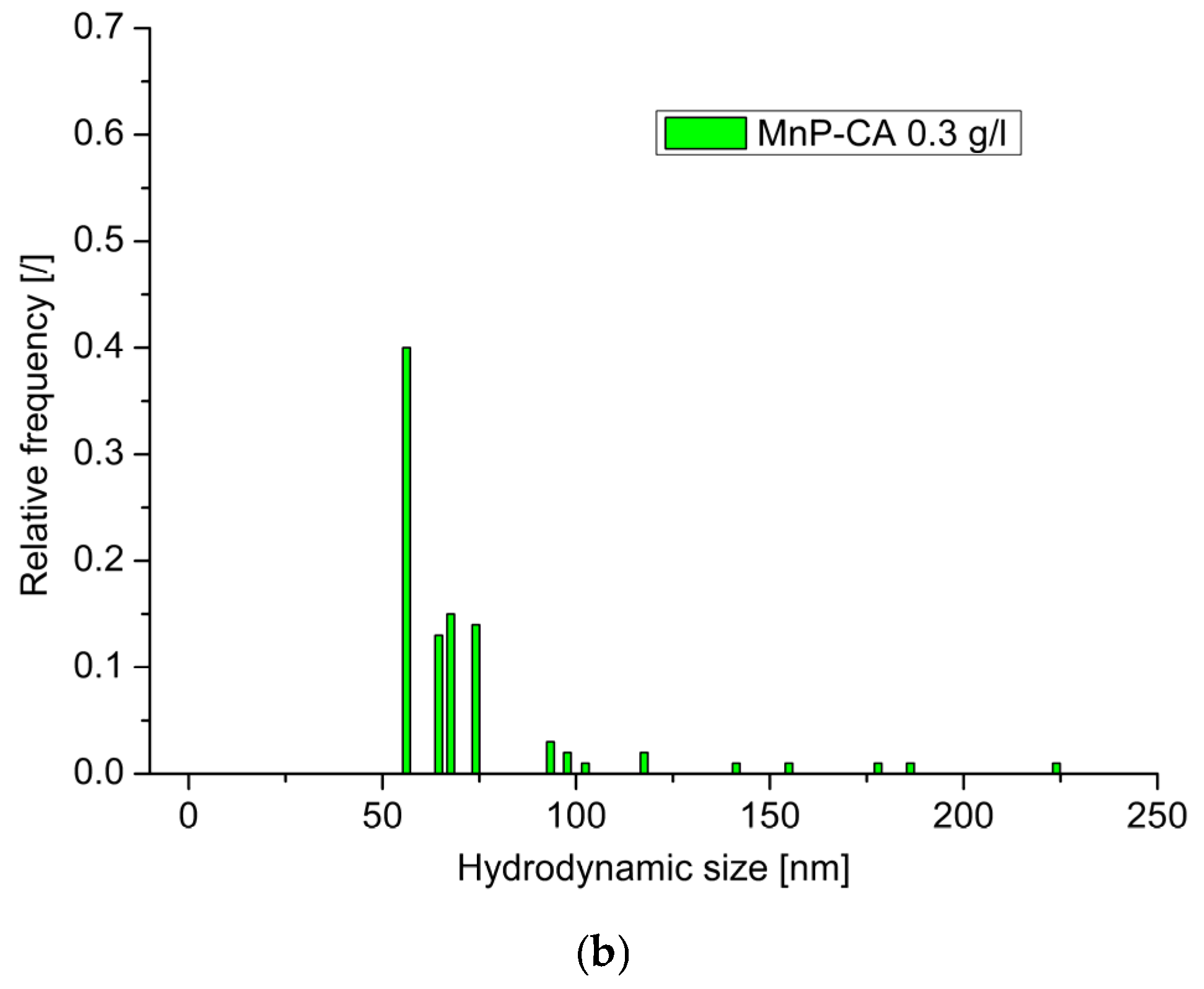 Polymers 17 01819 g003b Polymers 17 01819 g003b