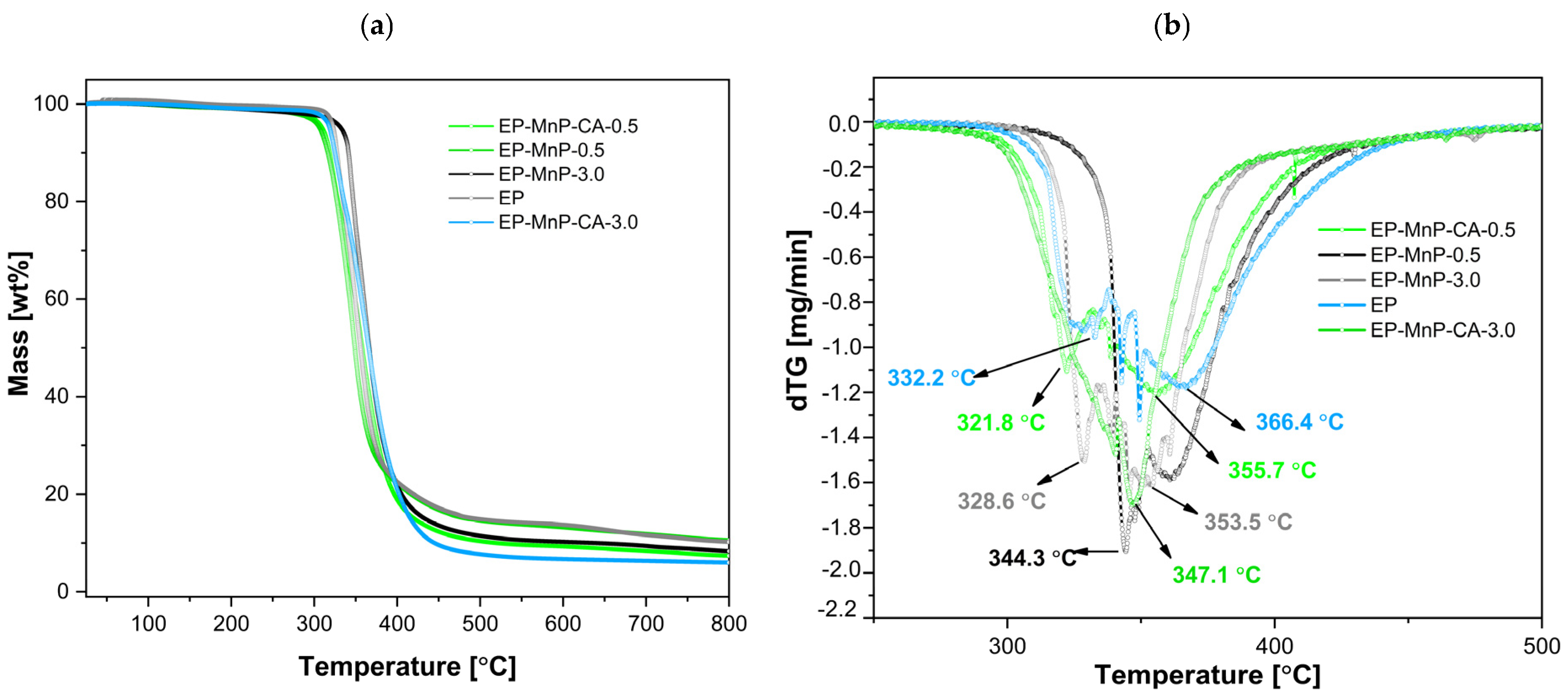 Polymers 17 01819 g005 Polymers 17 01819 g005