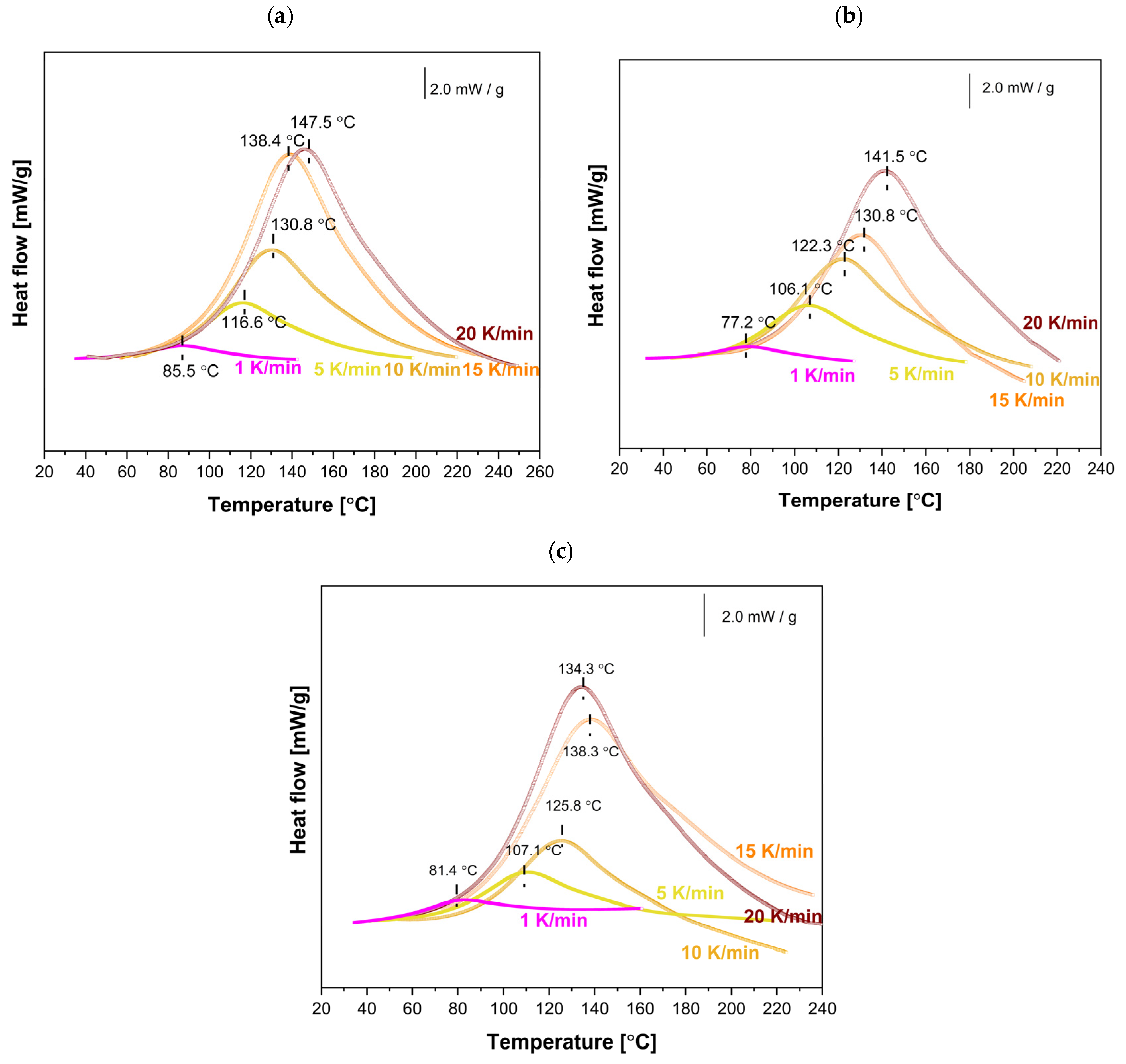 Polymers 17 01819 g006 Polymers 17 01819 g006