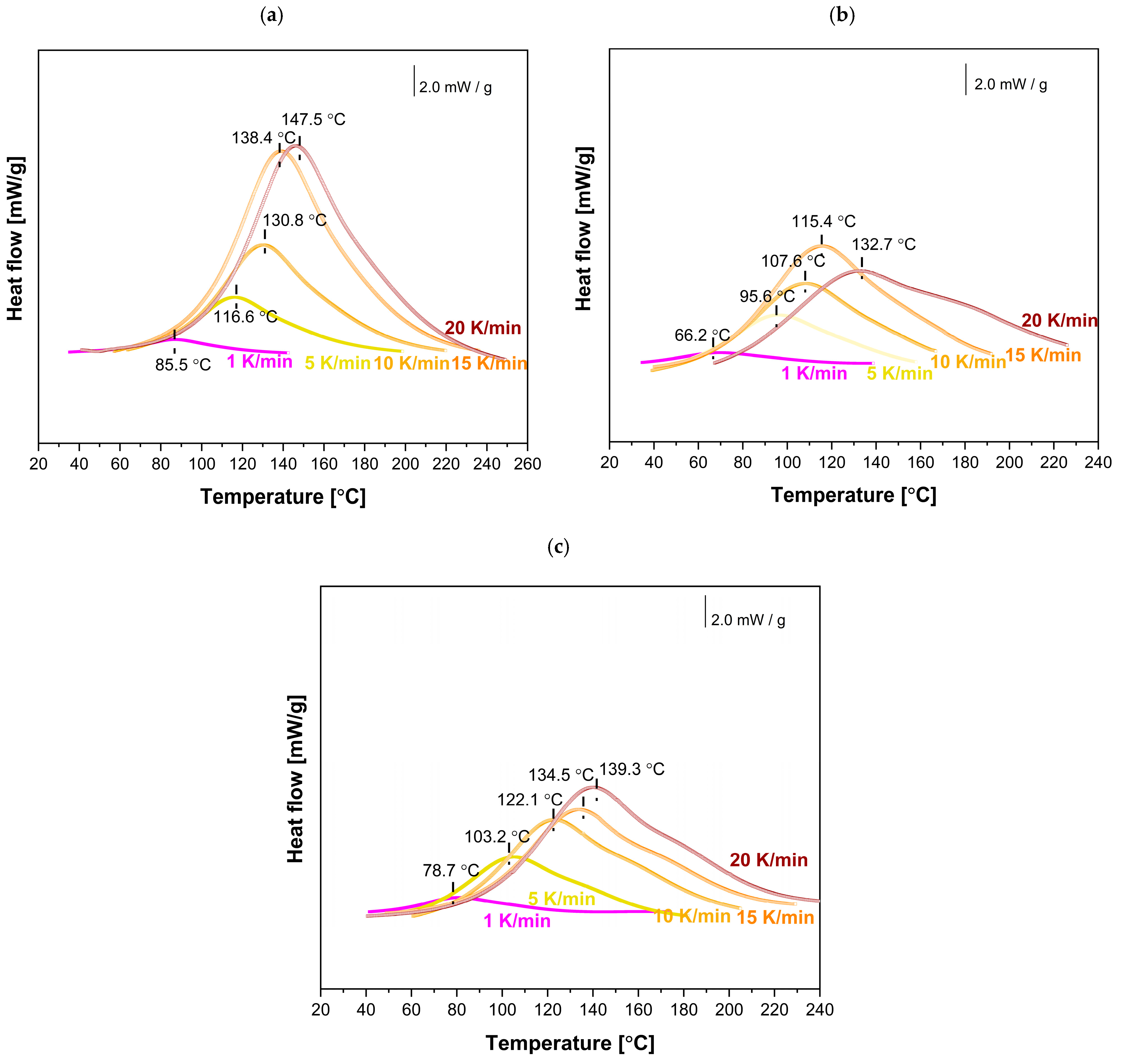 Polymers 17 01819 g007 Polymers 17 01819 g007
