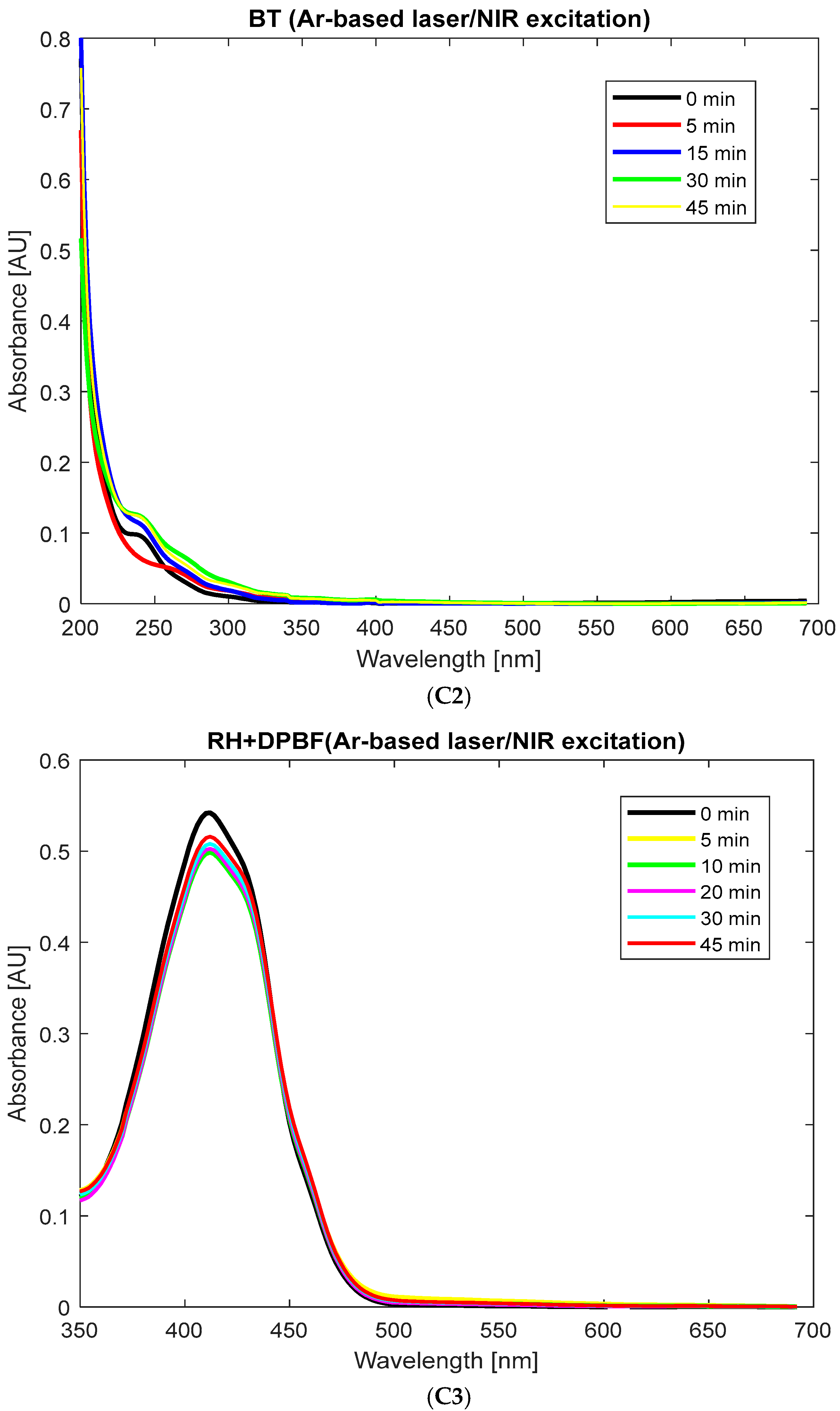 Near-Infrared and Sono-Enhanced Photodynamic Therapy of Prostate Cancer ...