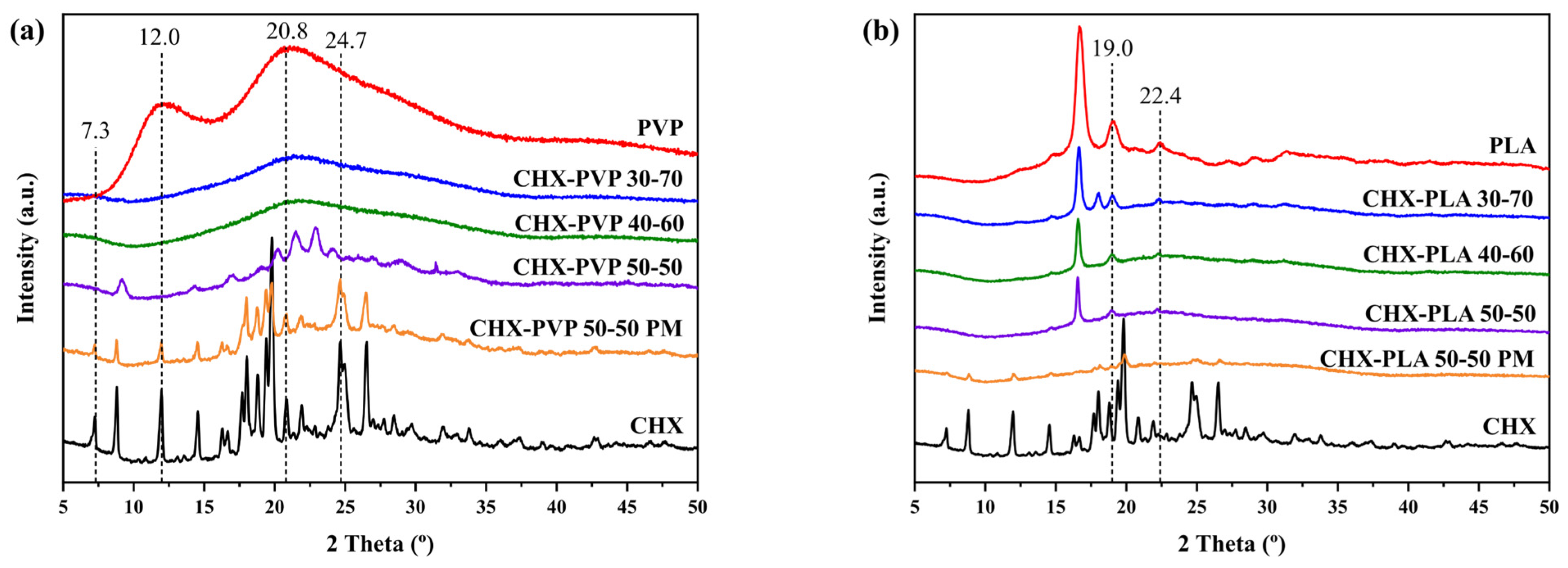 Polymers 17 01839 g005