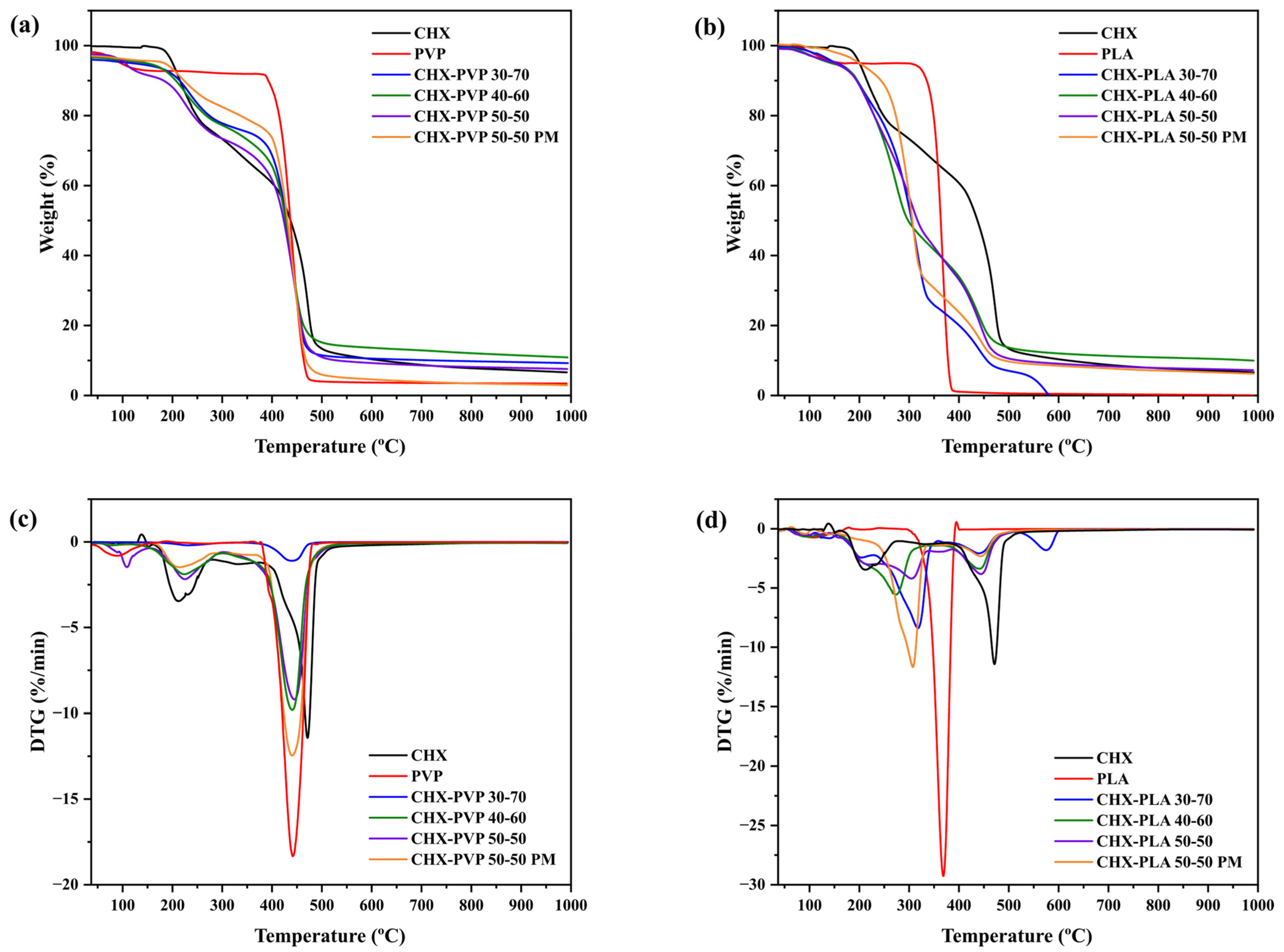Polymers 17 01839 g006