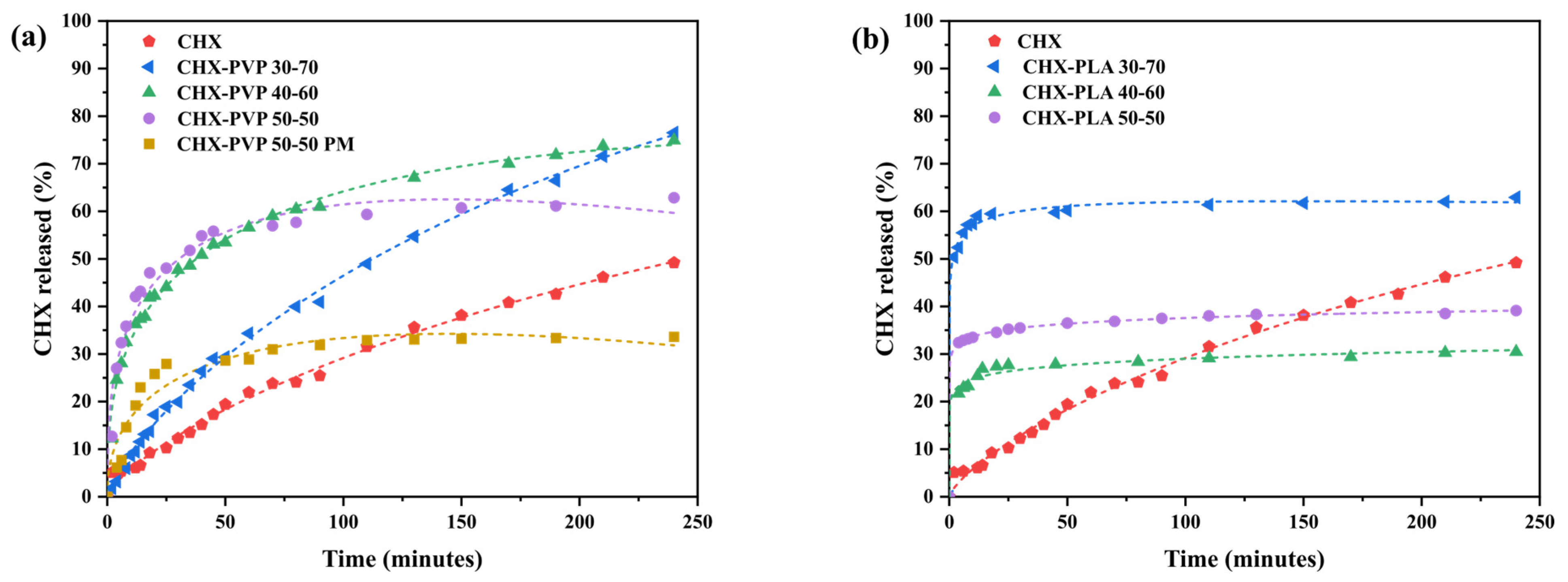 Polymers 17 01839 g010