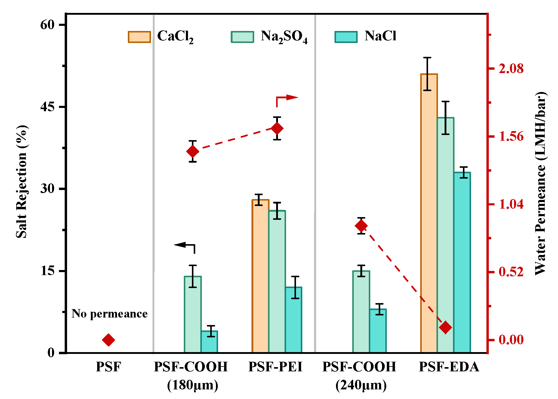 Polymers 17 01840 g006