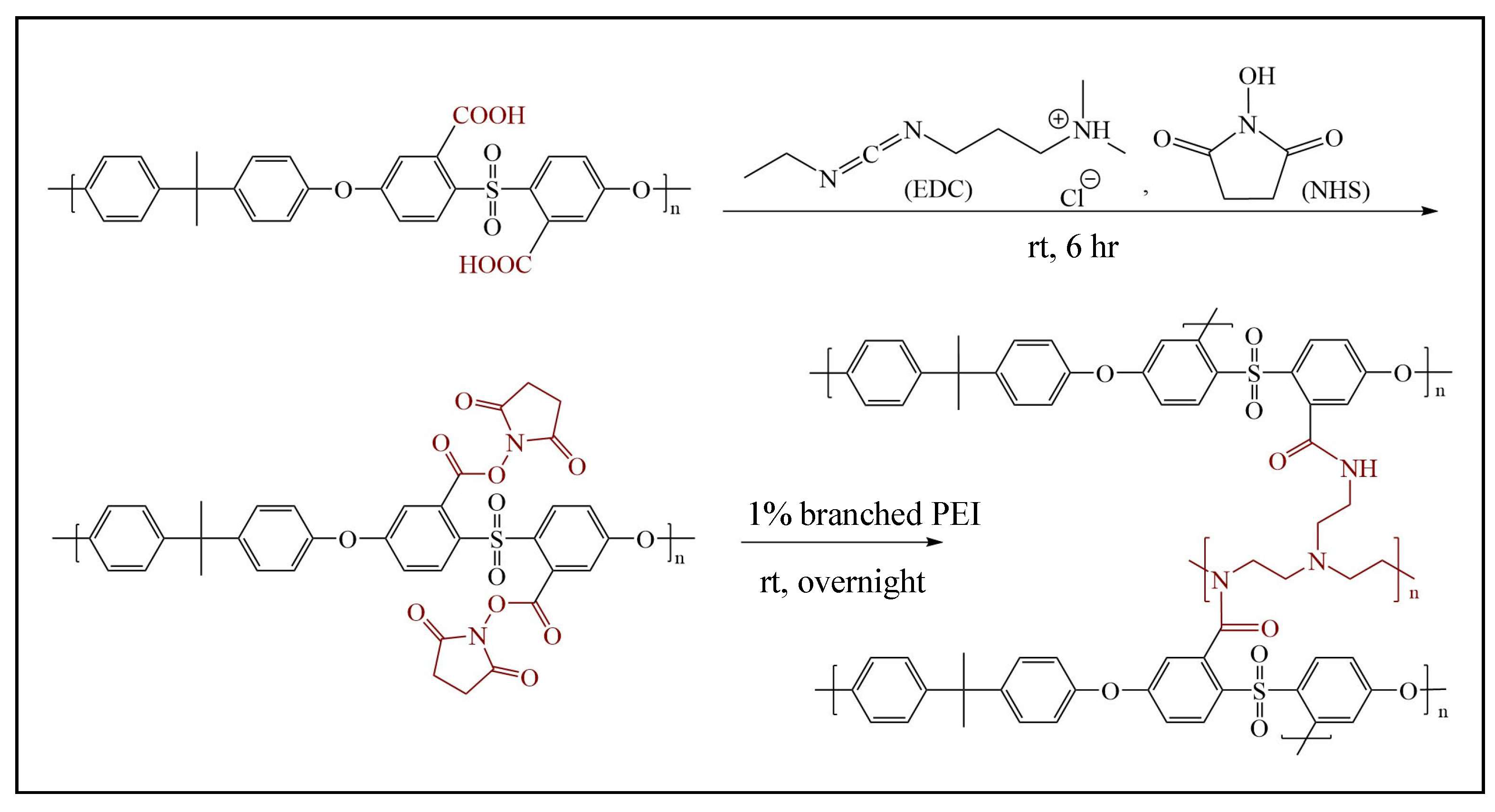 Polymers 17 01840 sch001