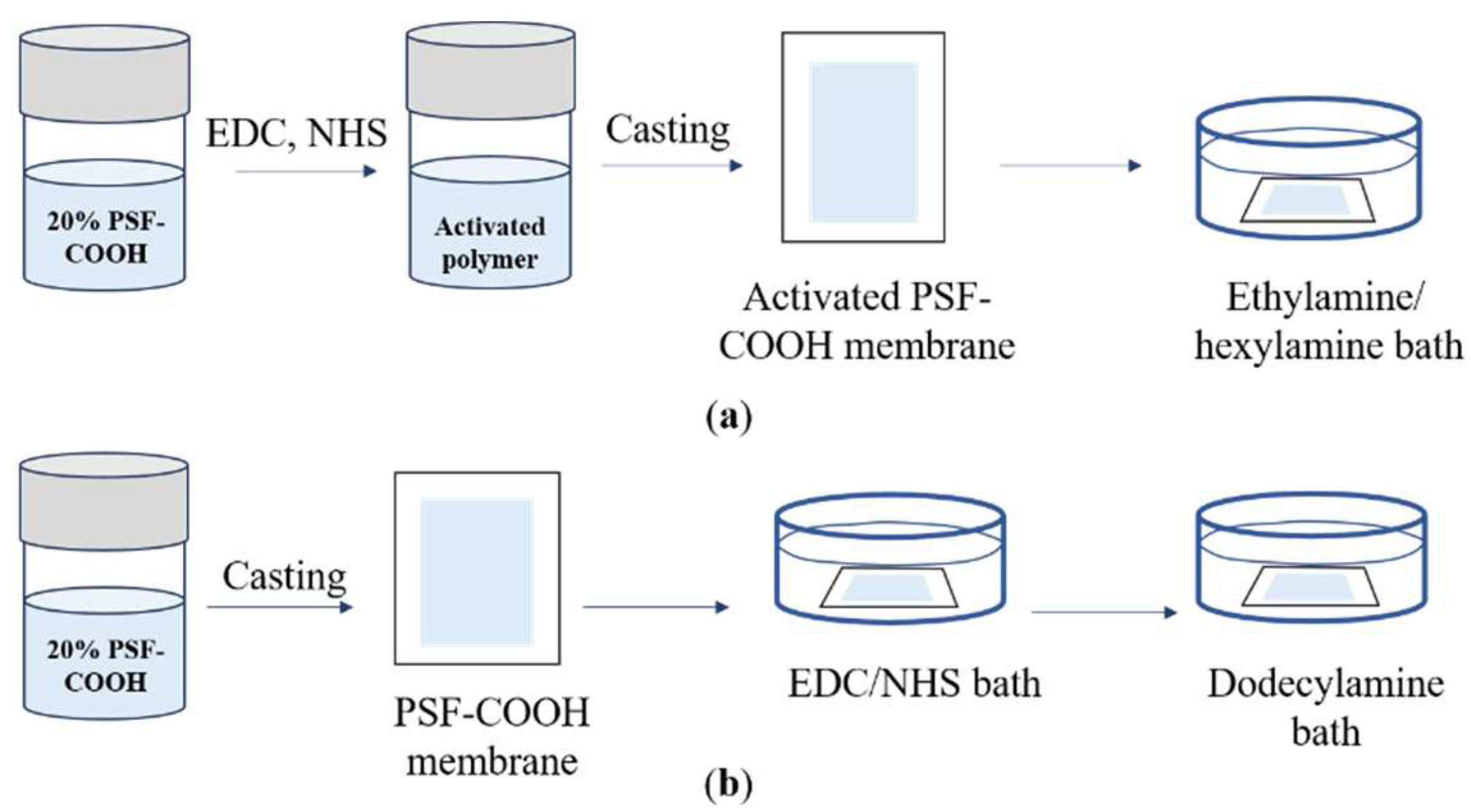 Polymers 17 01840 sch003