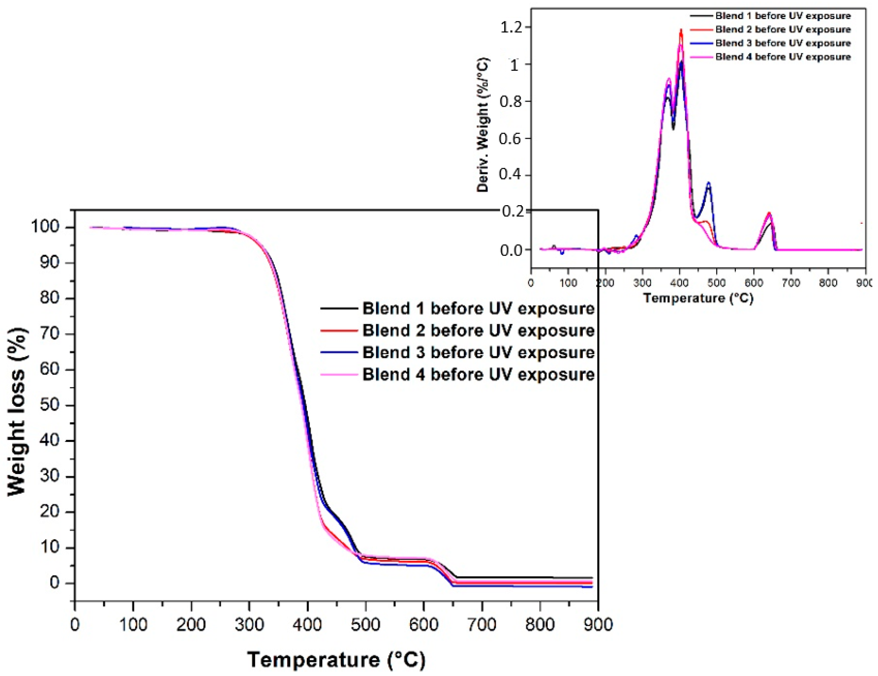 Polymers 17 01842 g002