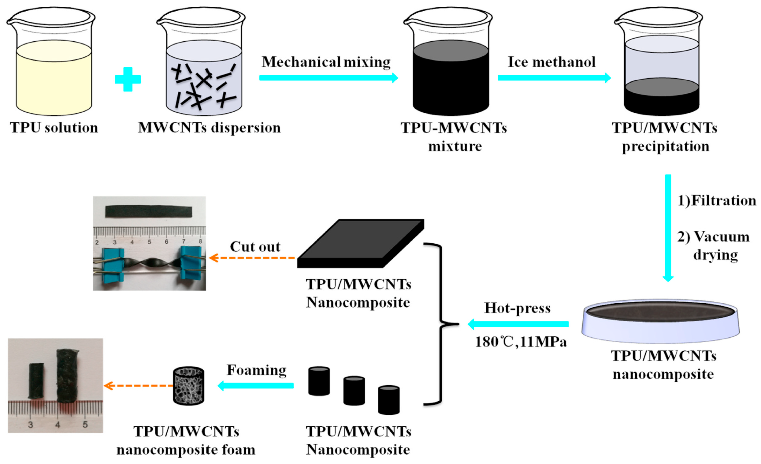 Polymers 17 01851 g004 Polymers 17 01851 g004