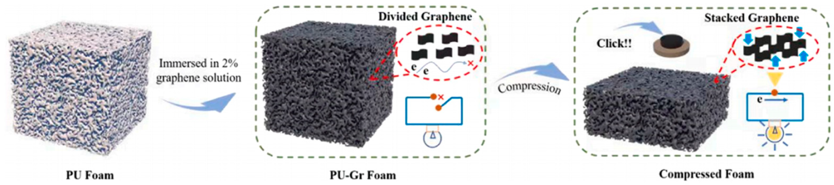 Polymers 17 01851 g005 Polymers 17 01851 g005
