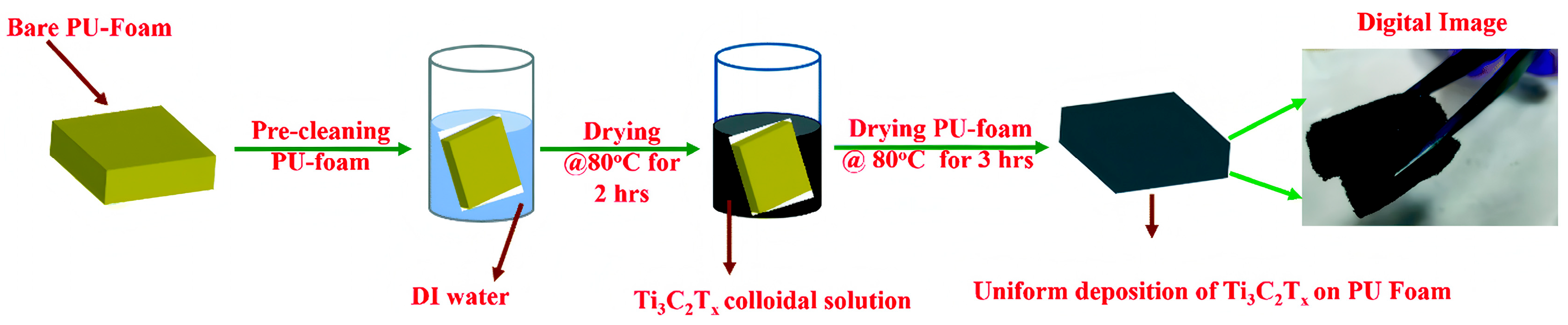 Polymers 17 01851 g006 Polymers 17 01851 g006