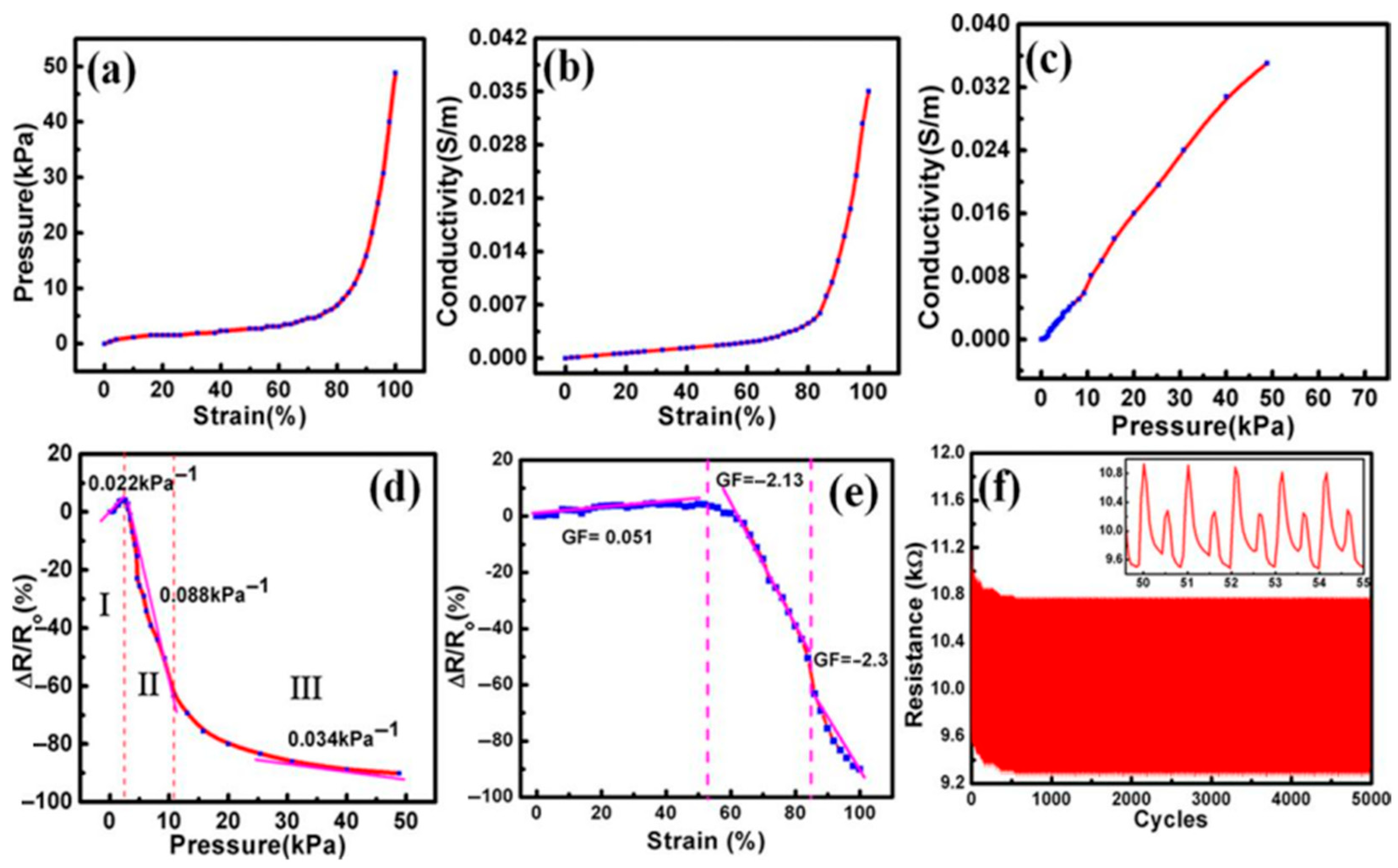 Polymers 17 01851 g009 Polymers 17 01851 g009