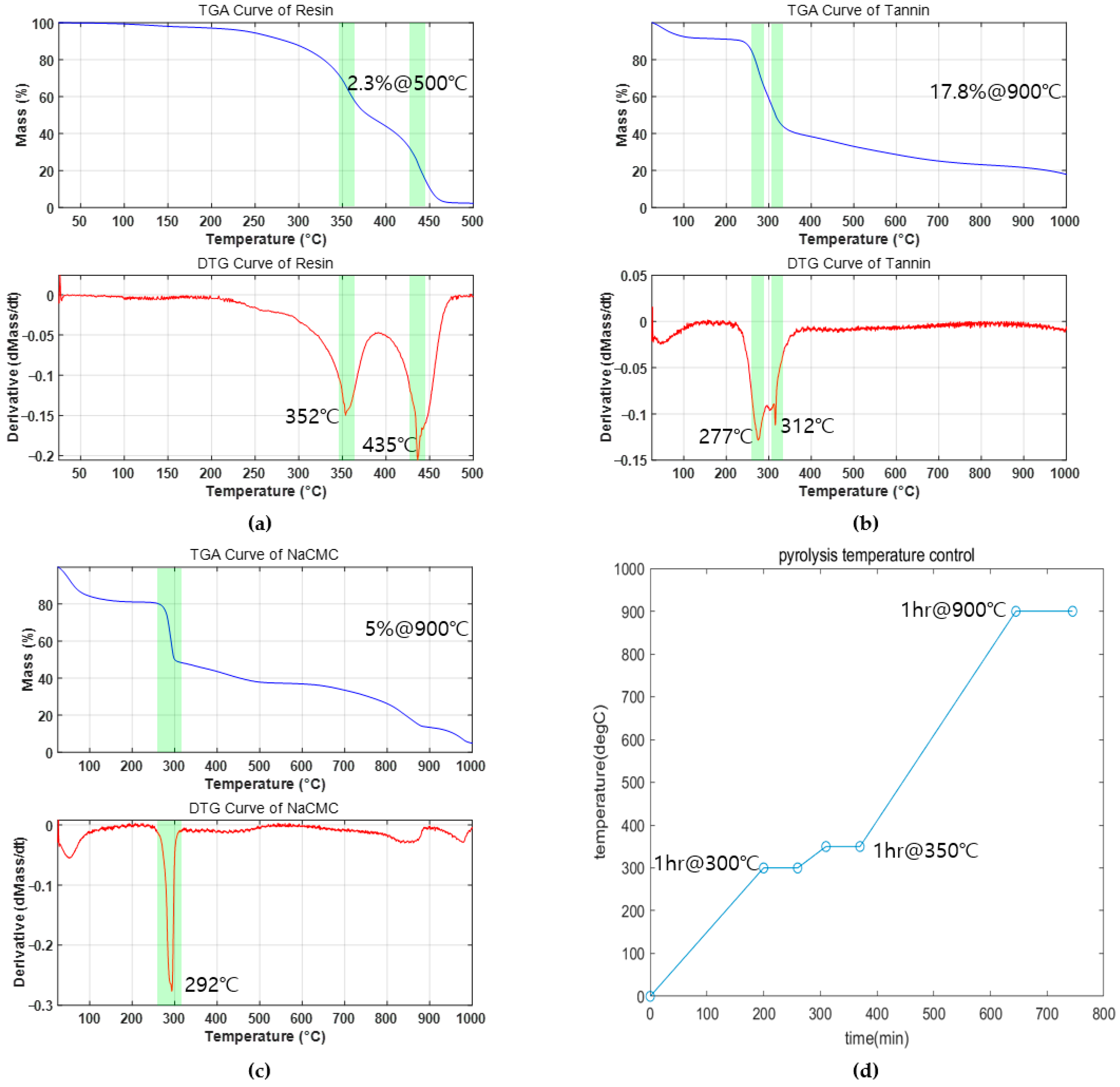 Polymers 17 01859 g002