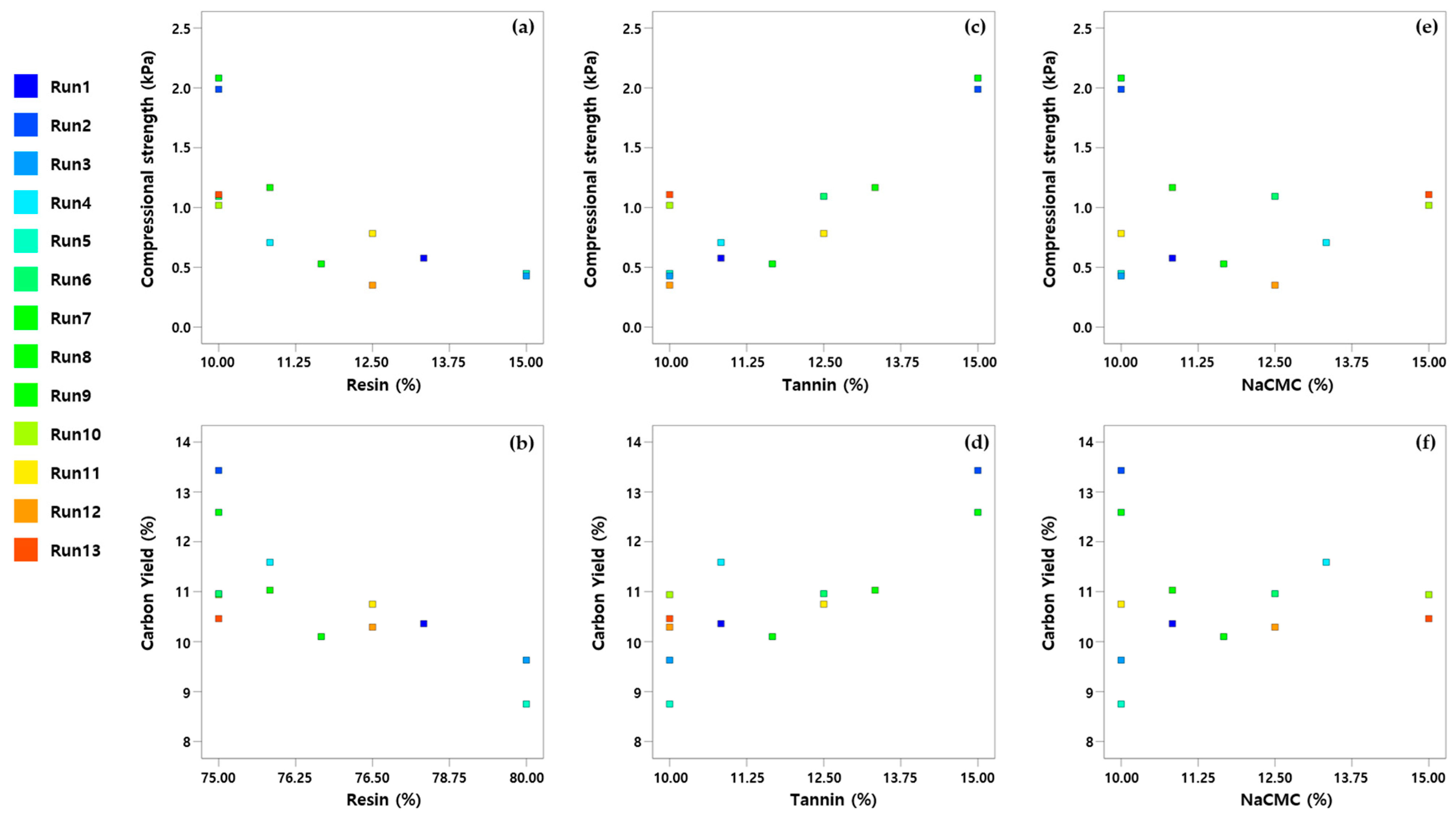 Polymers 17 01859 g003