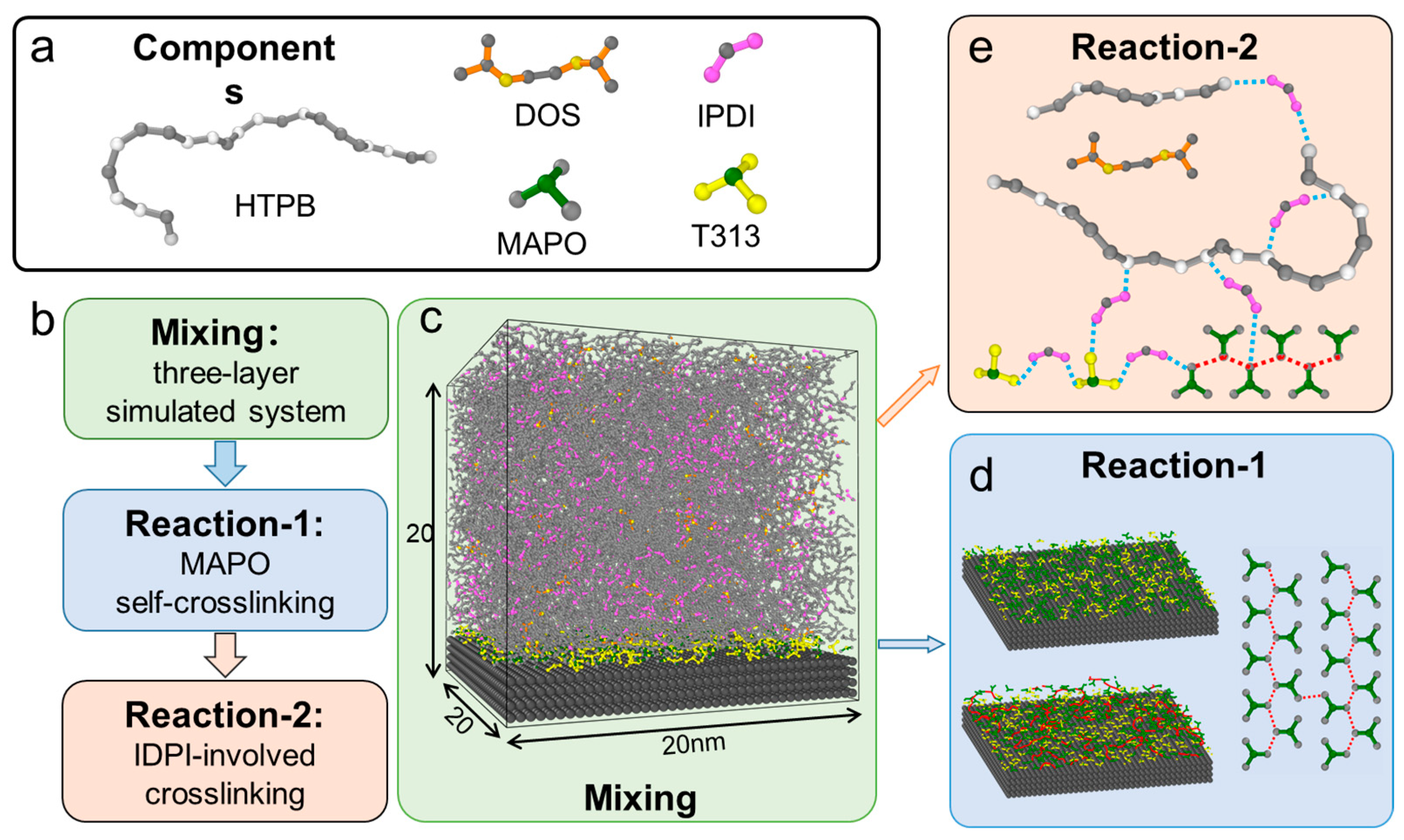 Polymers 17 01863 g001