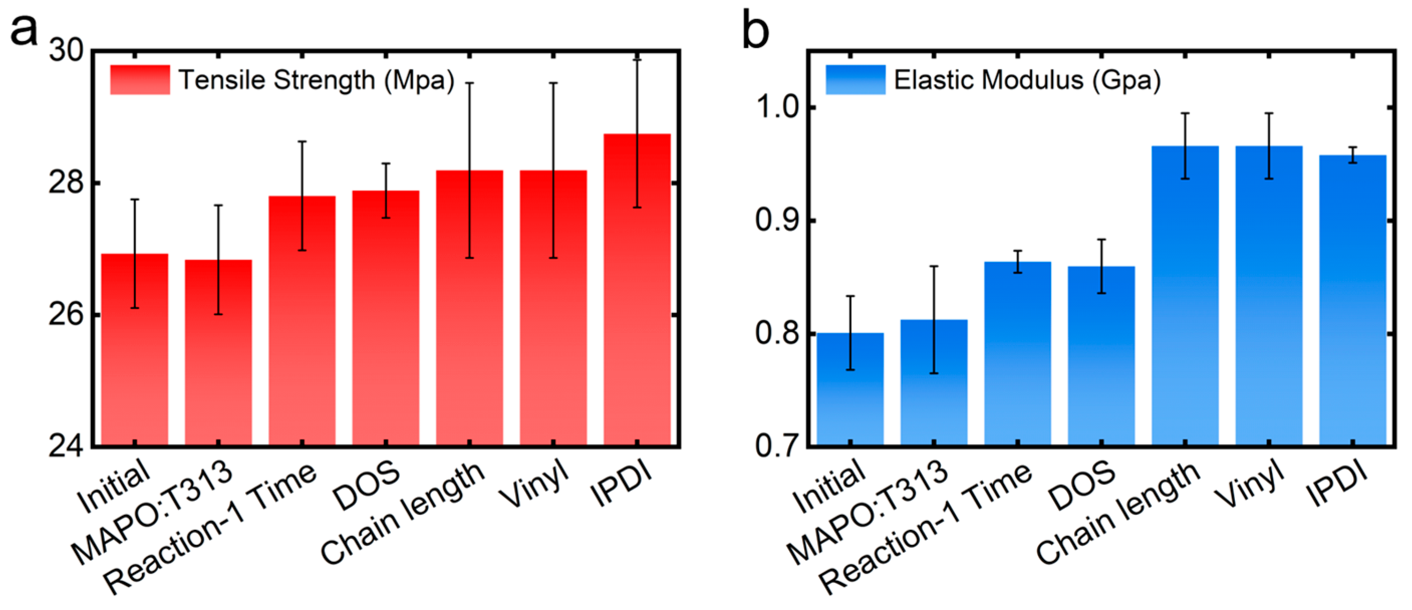 Polymers 17 01863 g005