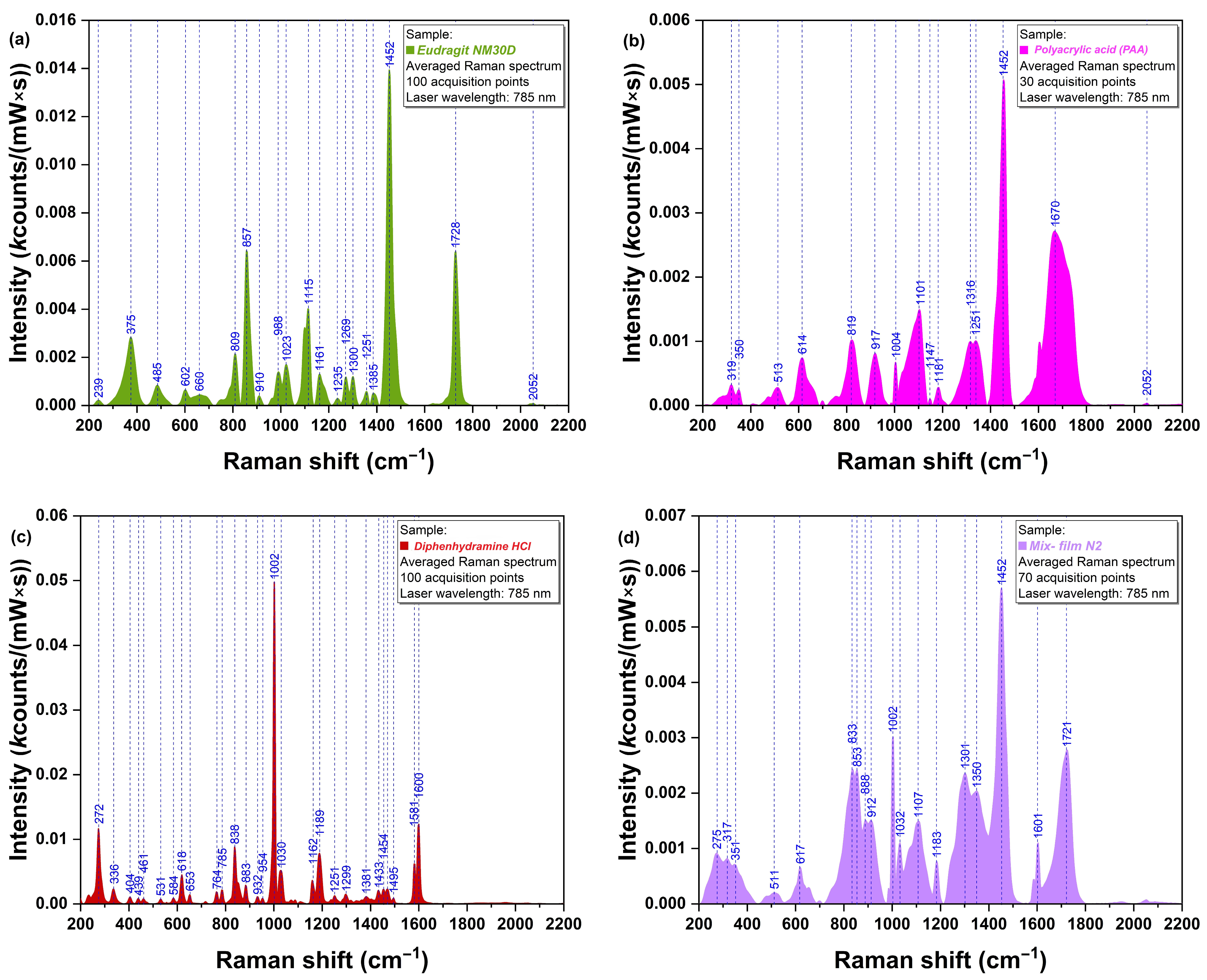 Polymers 17 01867 g005