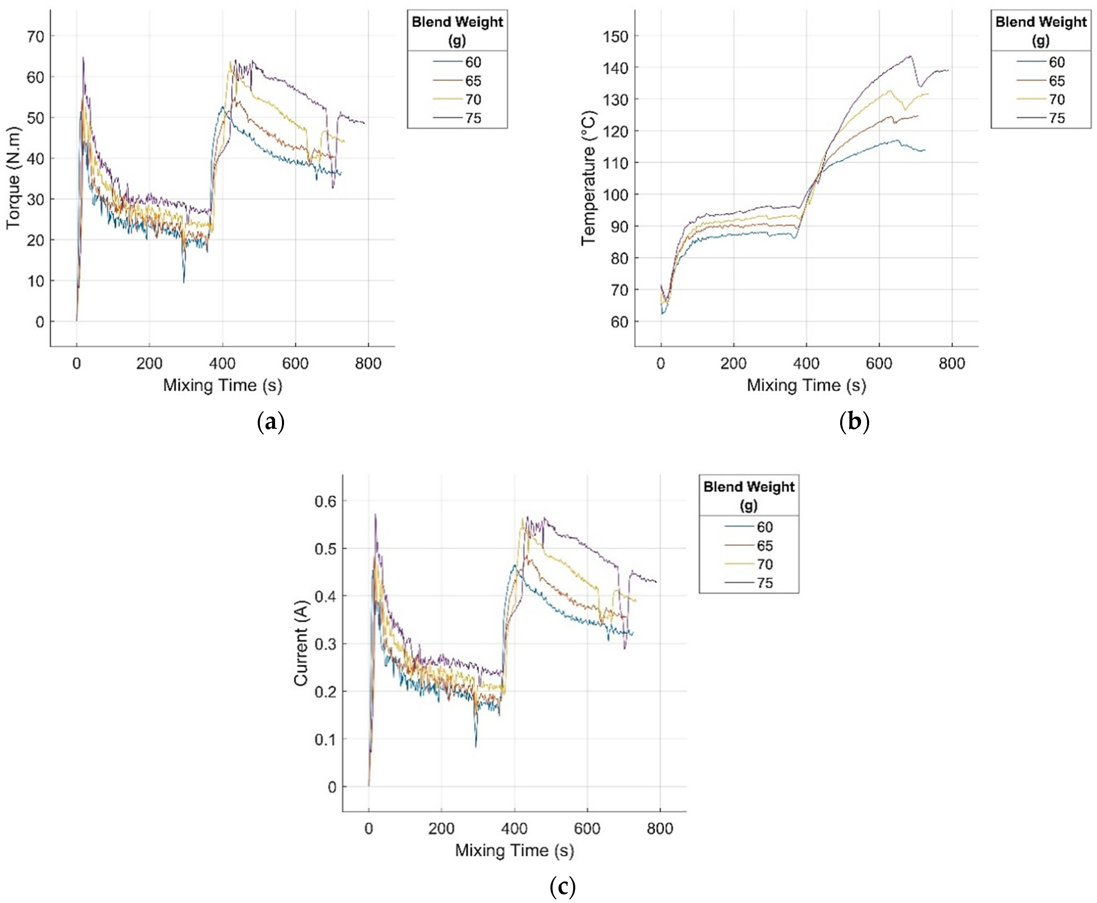 Polymers 17 01868 g002