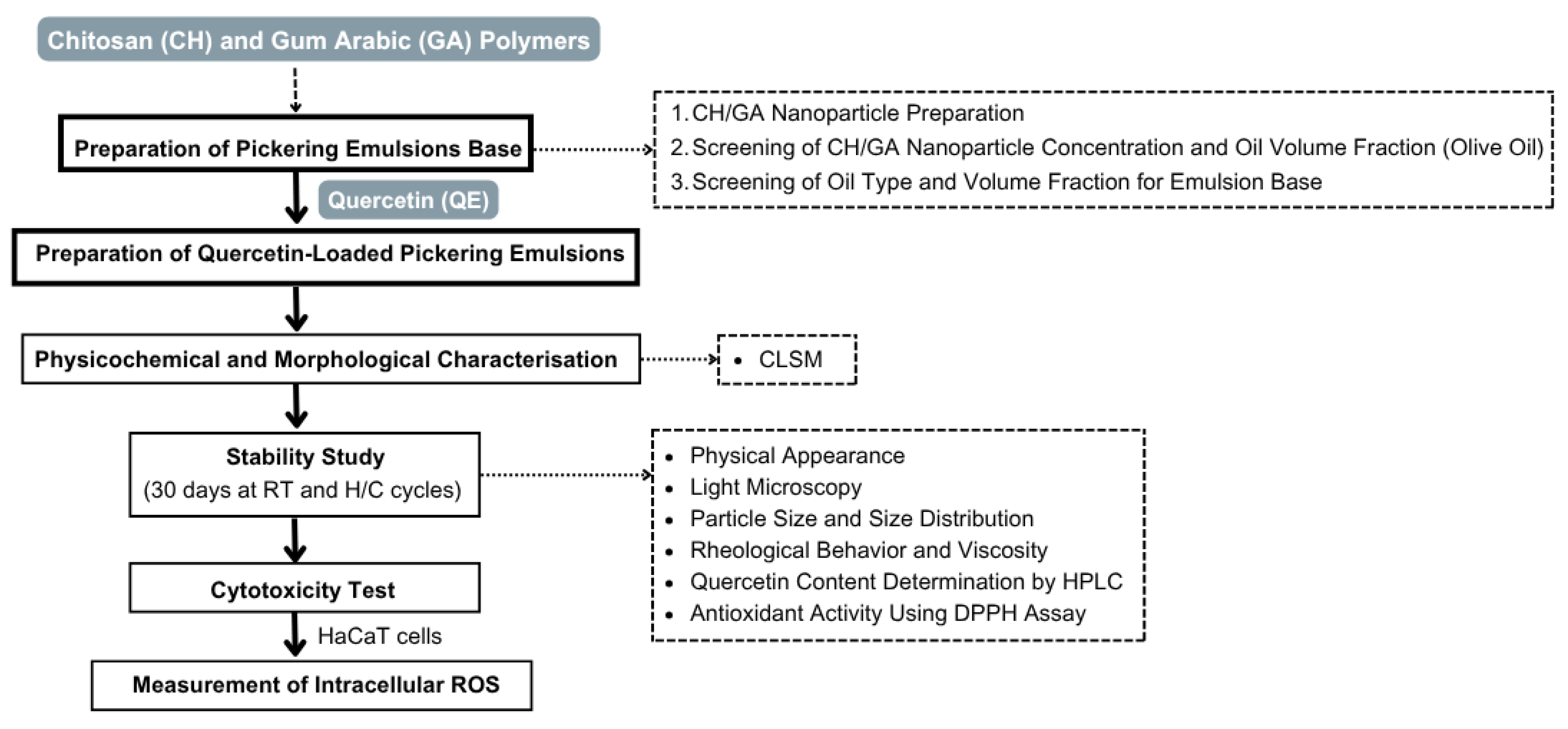 Polymers 17 01871 g001