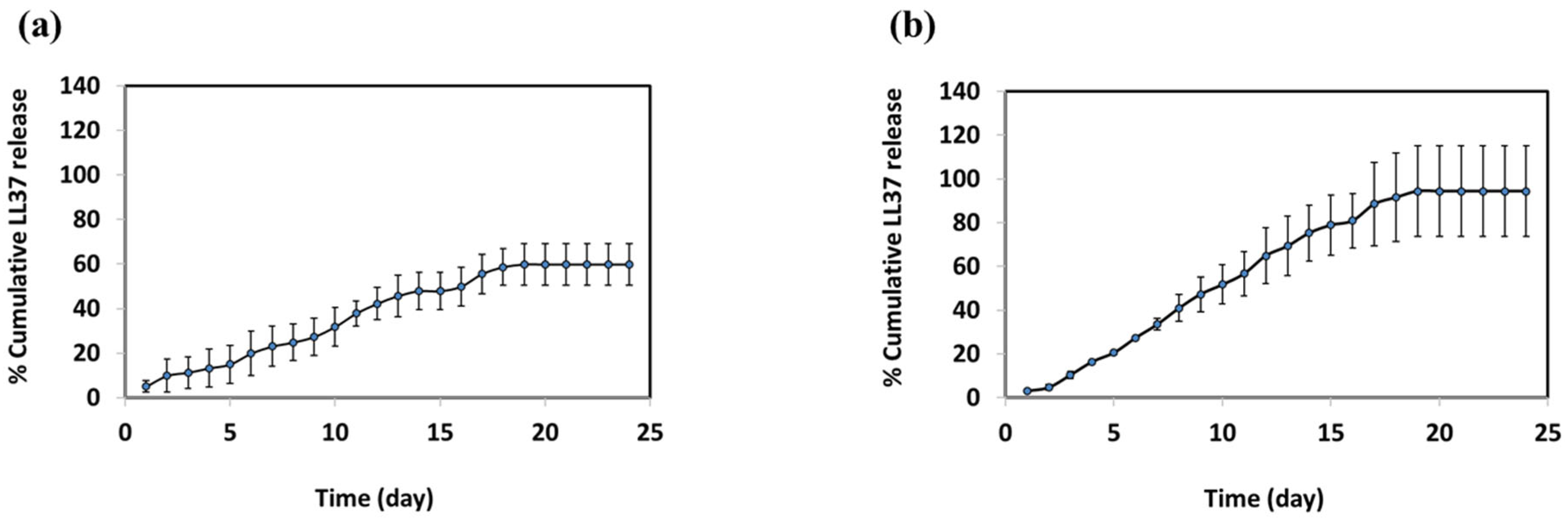 Polymers 17 01884 g003