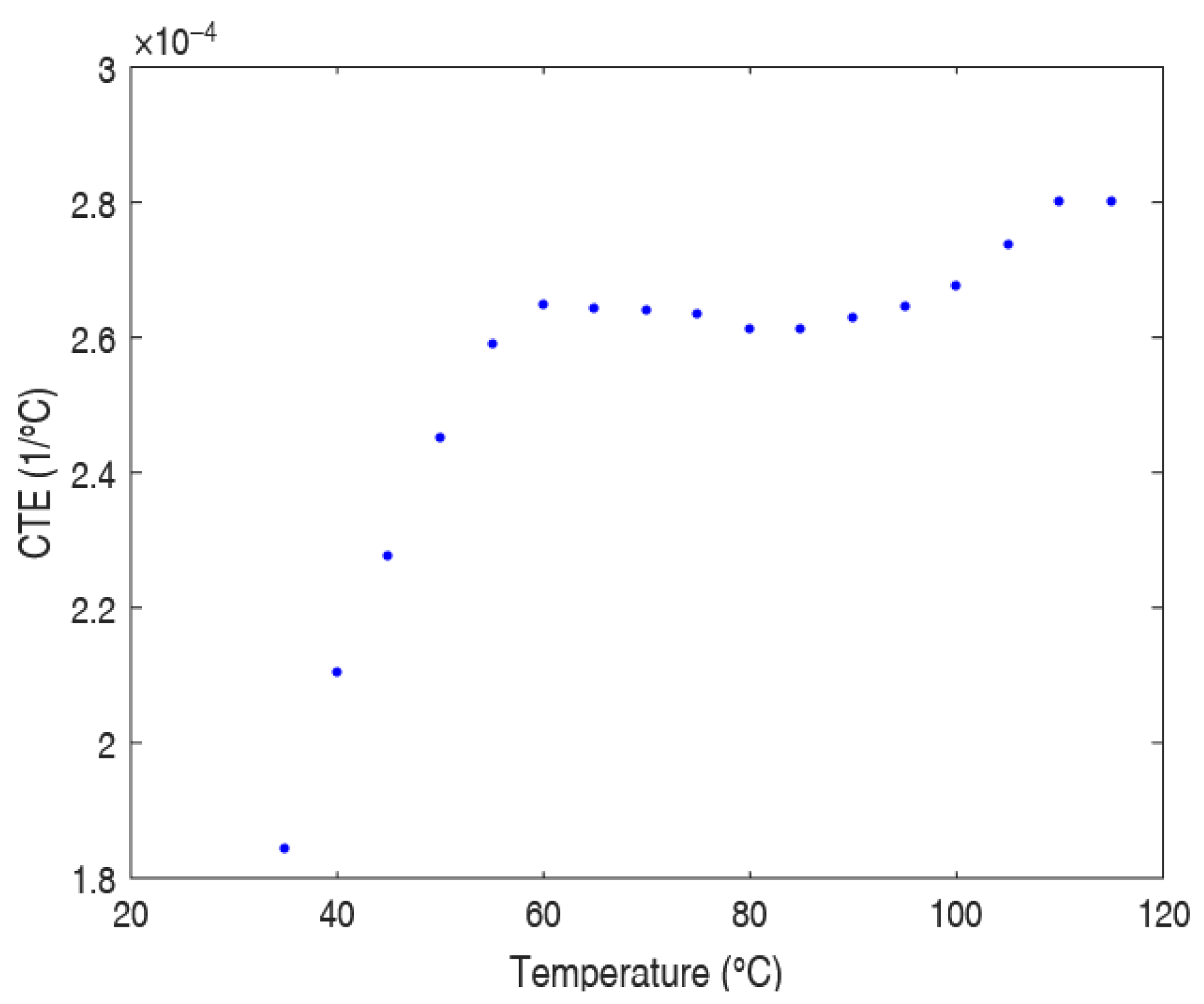 Polymers 17 01921 g003