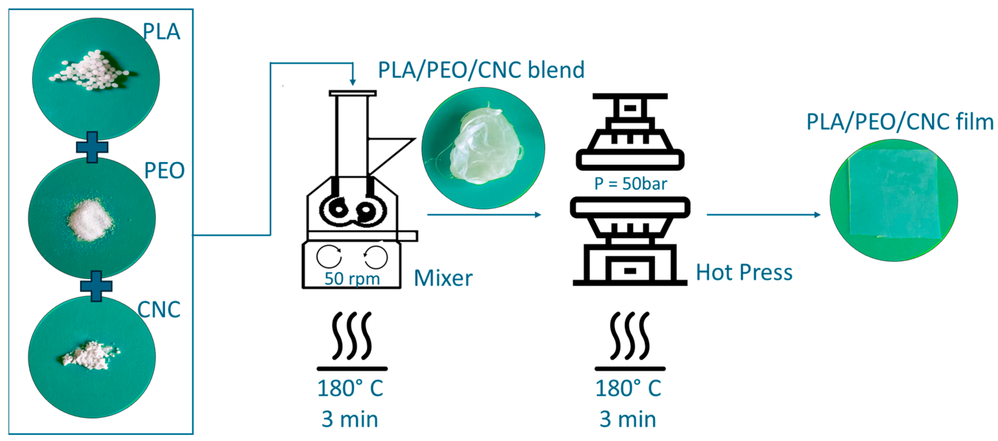 Polymers 17 01939 g001