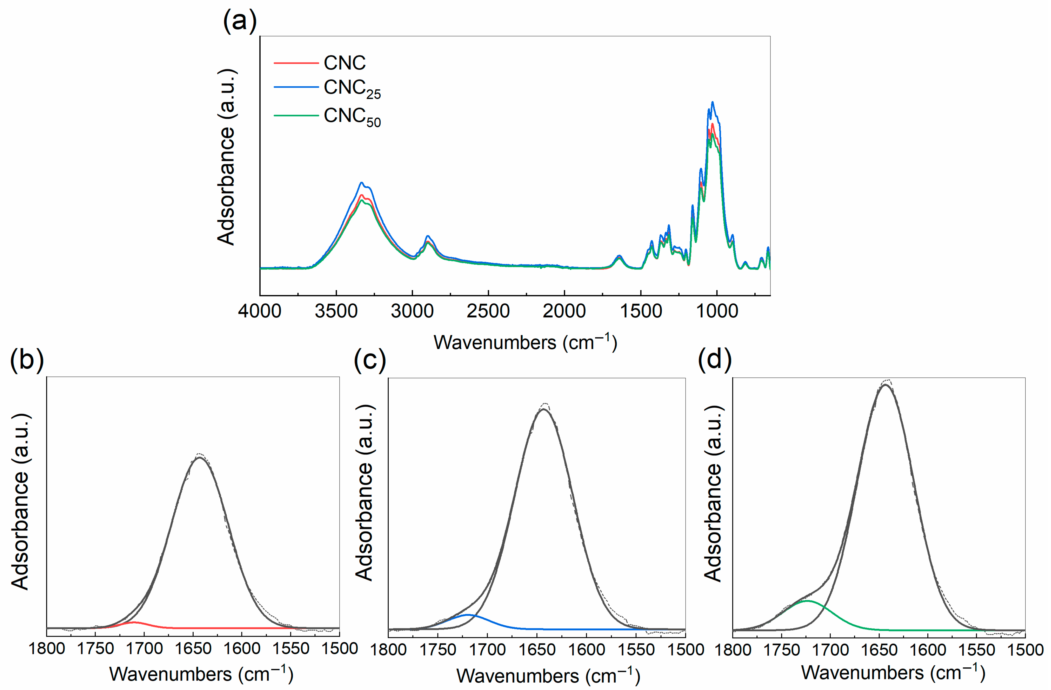 Polymers 17 01939 g007