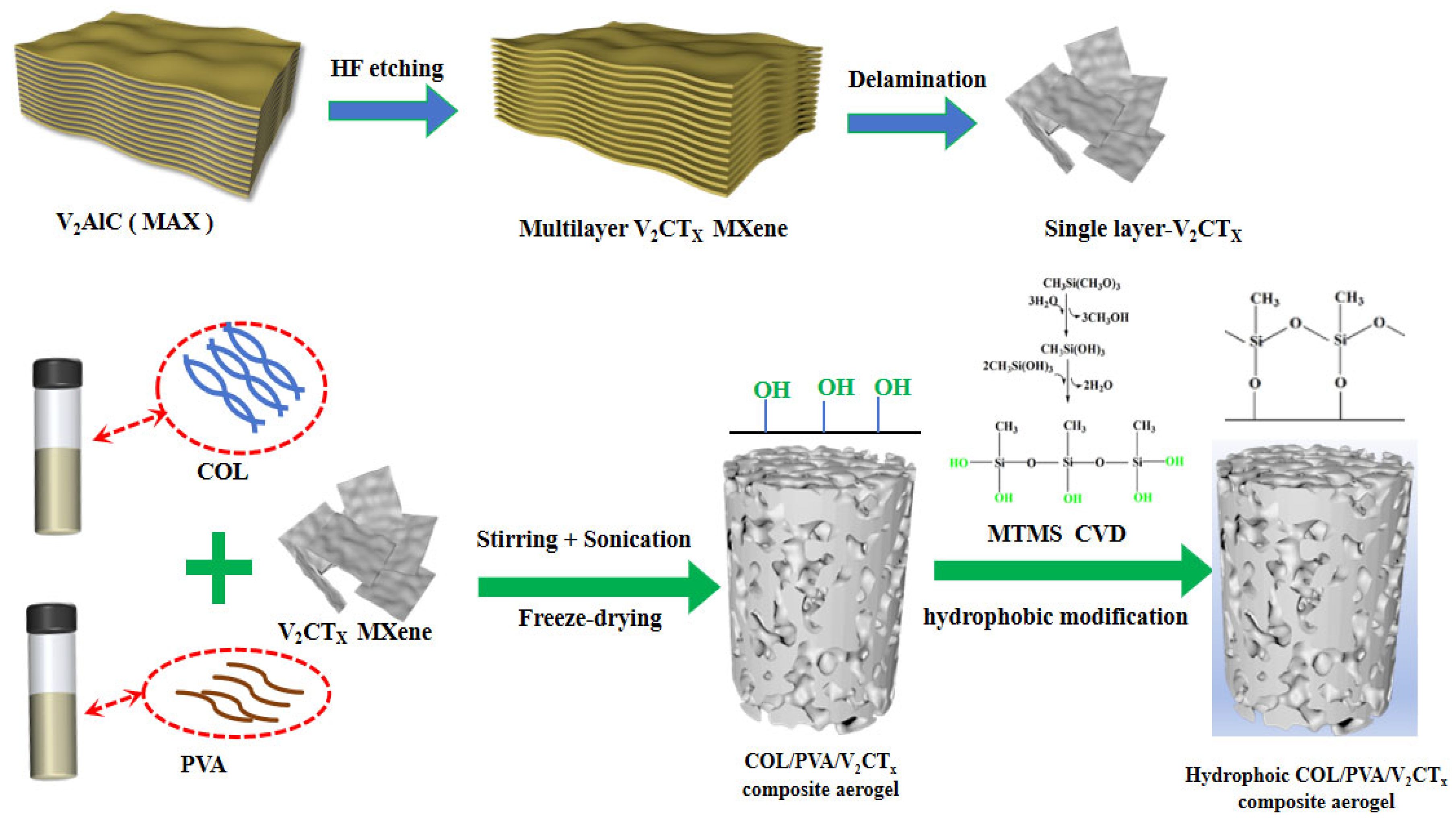 Polymers 17 01949 g001