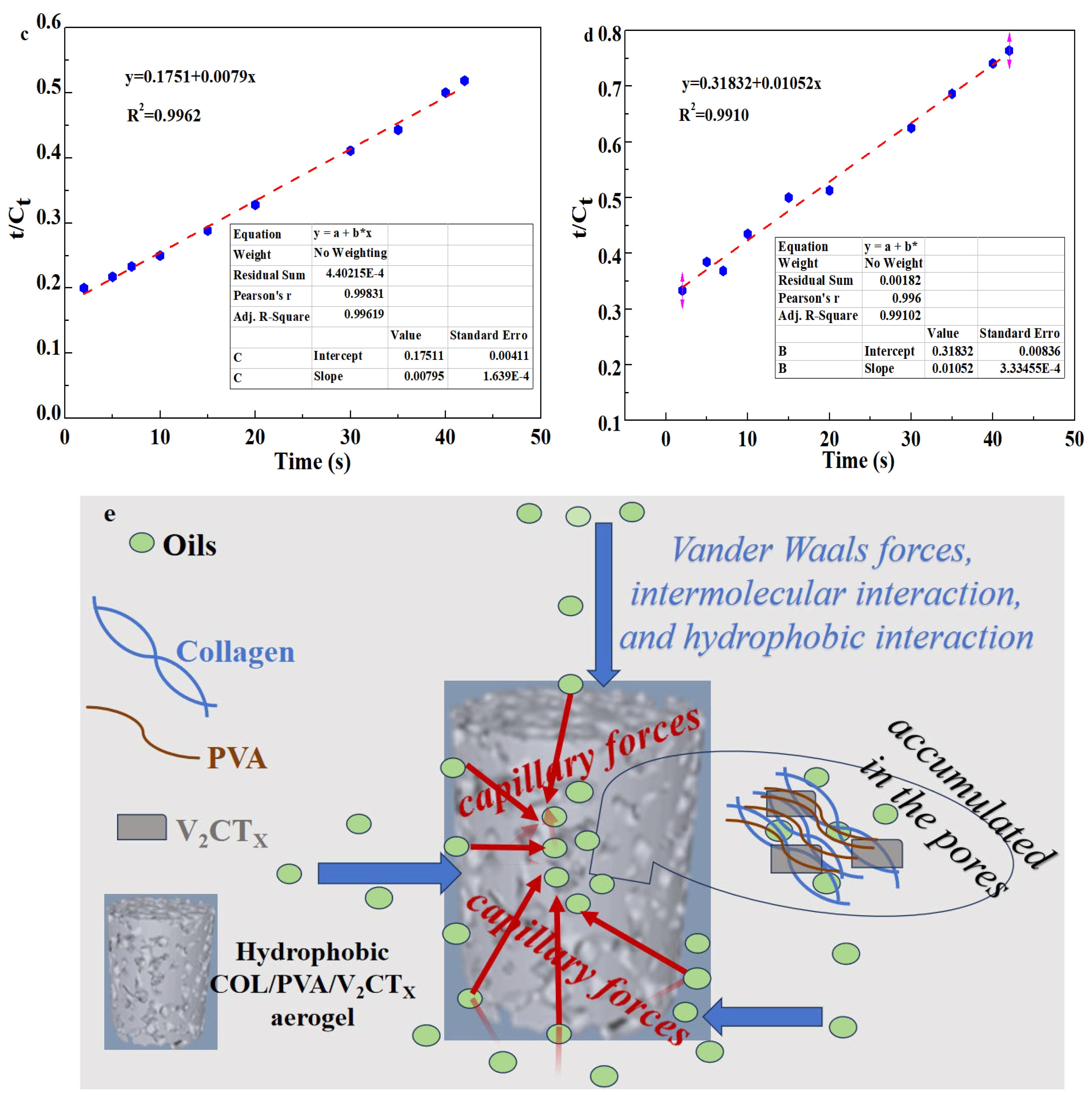 Polymers 17 01949 g010b