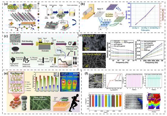 Polymers 17 01962 g006