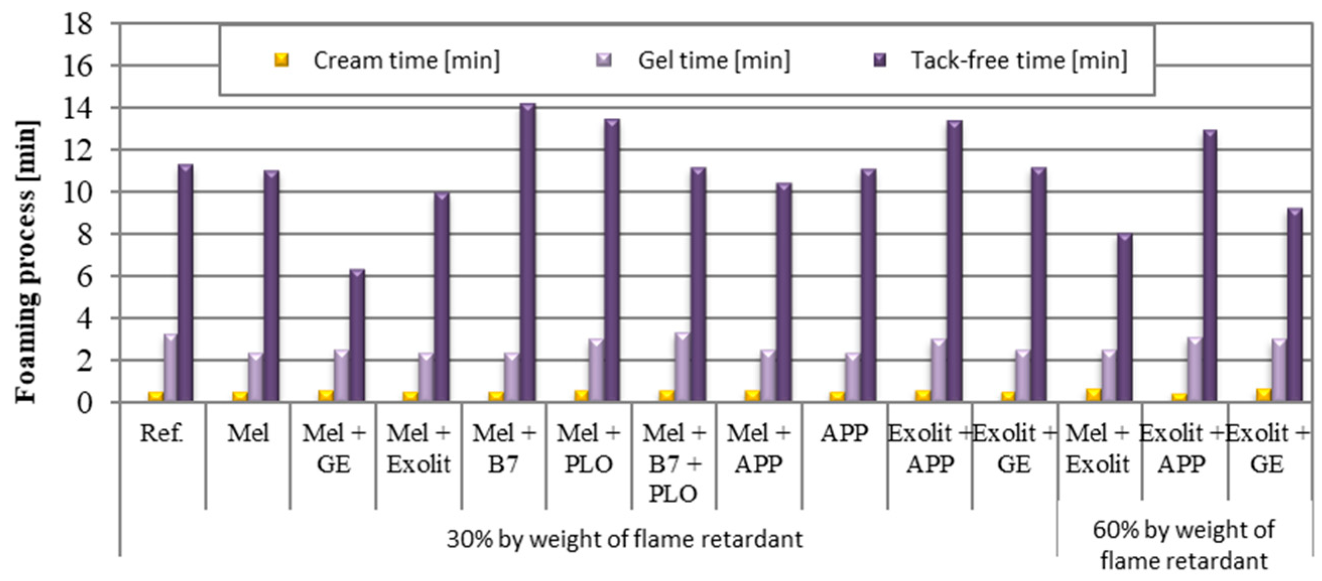 Polymers 17 01977 g001