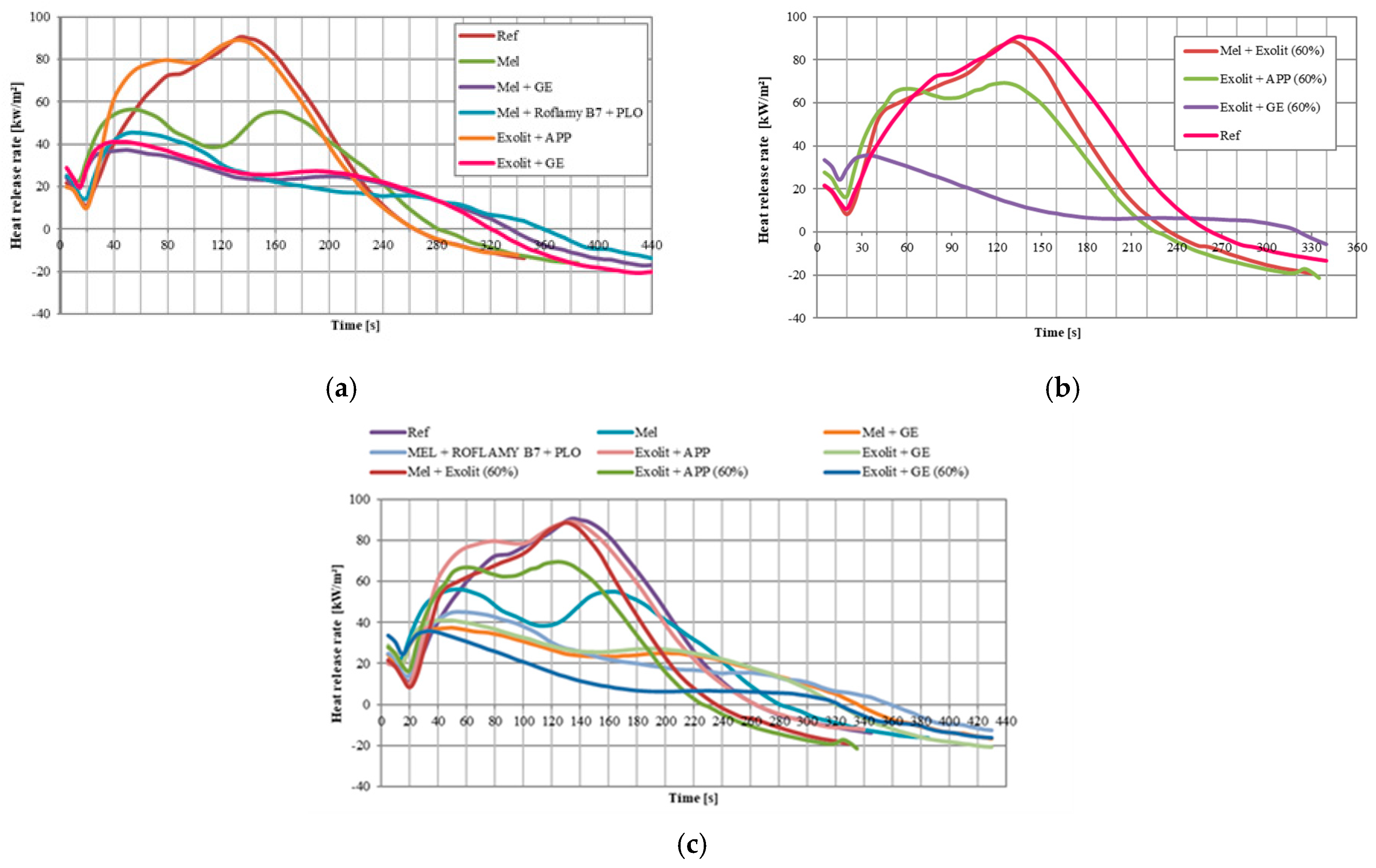 Polymers 17 01977 g006